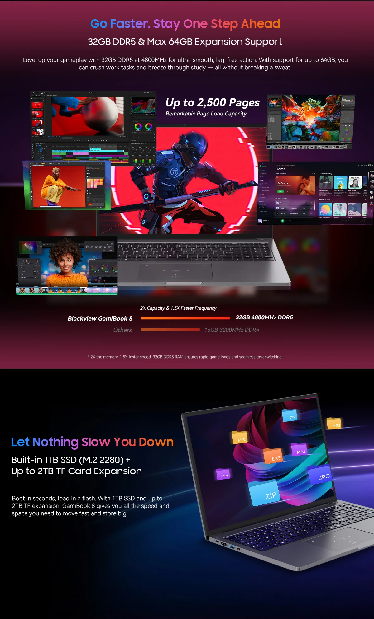 Blackview GamiBook 8 Laptop 16 Inch AMD R7 7735HS DDR5 16GB/32GB RAM 512GB/1TB ROM Windows 11 Pro BT5.2 Wifi6