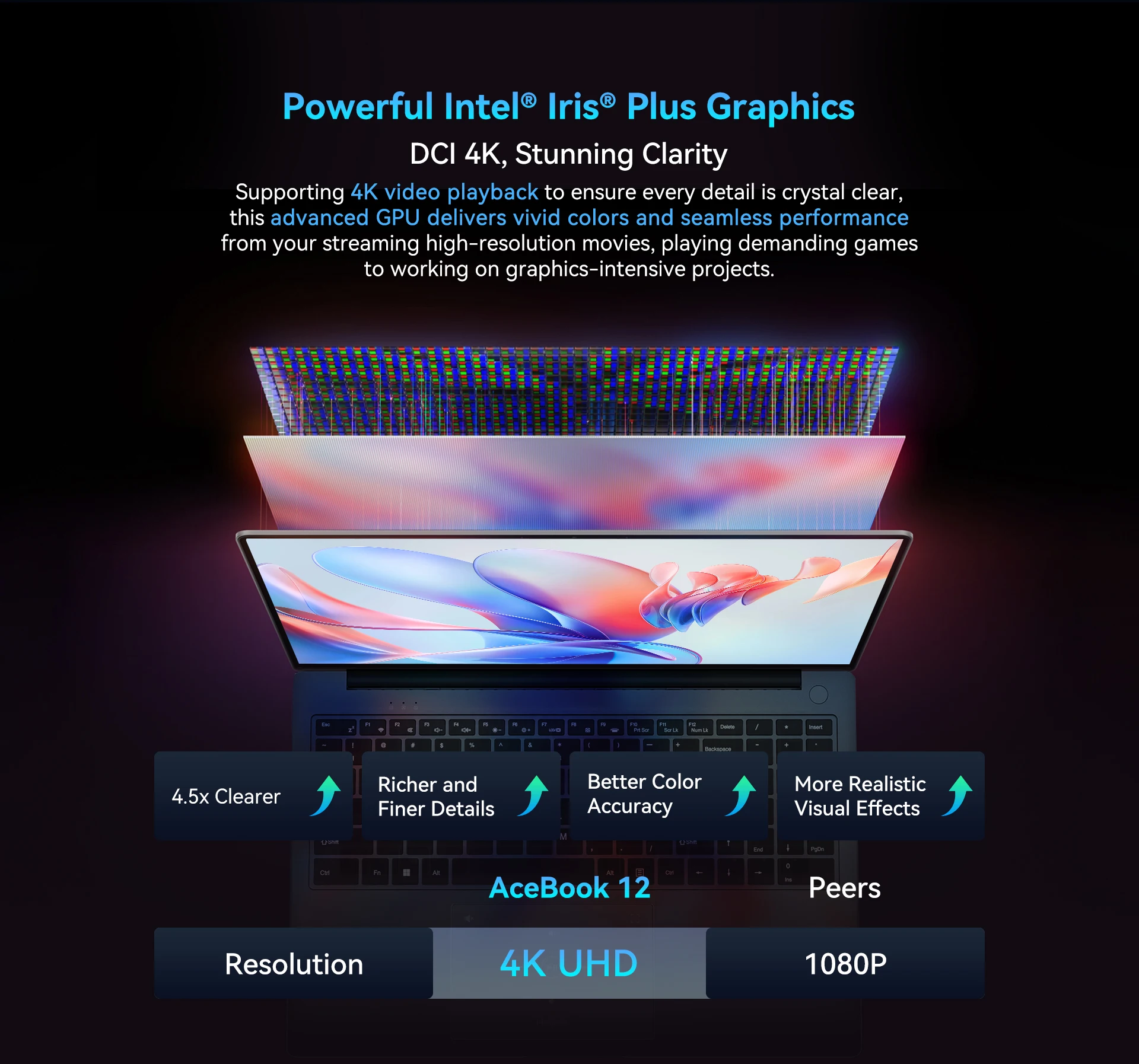 Blackview Laptop Acebook 12, Laptop 16 Inch, 16GB DDR4, 512GB SSD, Windows 11 Pro, Intel Core I5-1030NG7, 57Wh Battery, Notebook