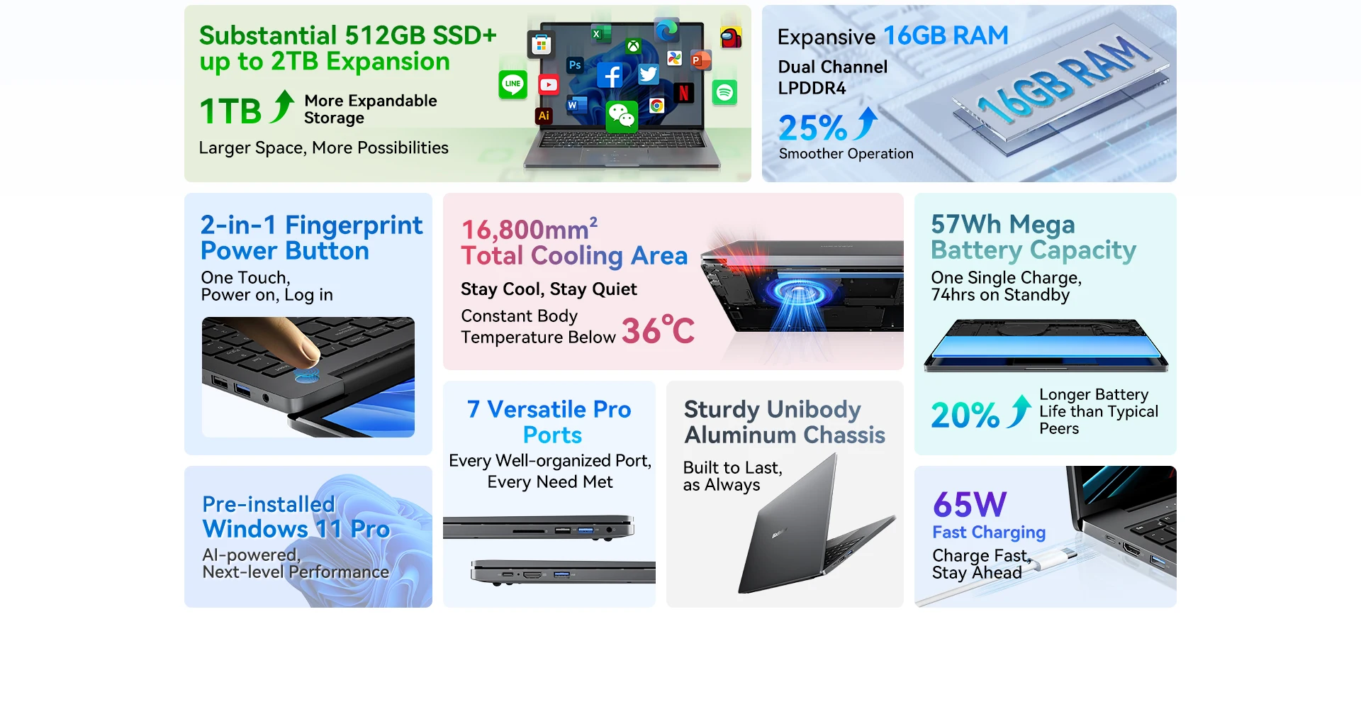 Blackview Laptop Acebook 12, Laptop 16 Inch, 16GB DDR4, 512GB SSD, Windows 11 Pro, Intel Core I5-1030NG7, 57Wh Battery, Notebook