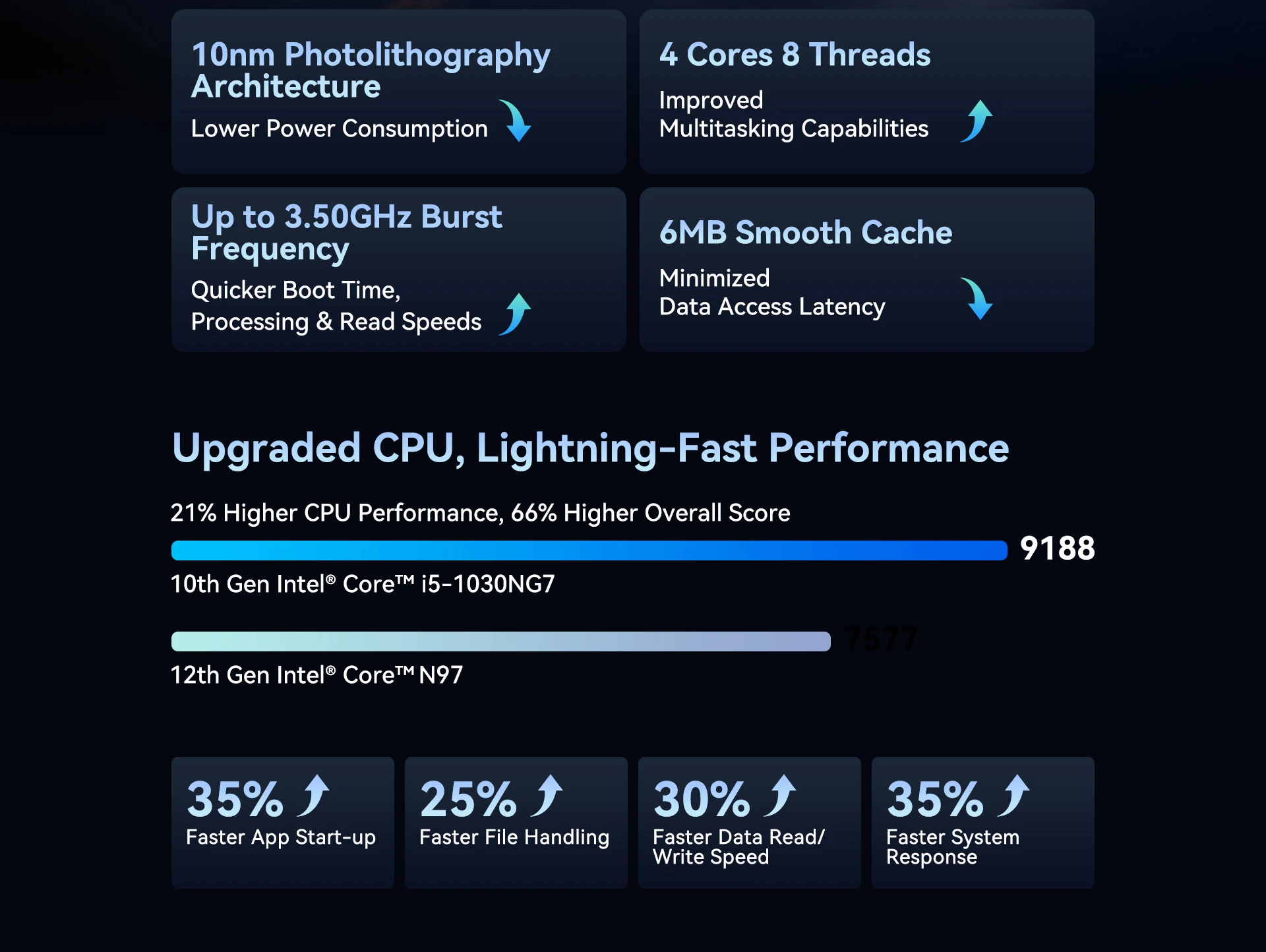 Blackview Laptop Acebook 12, Laptop 16 Inch, 16GB DDR4, 512GB SSD, Windows 11 Pro, Intel Core I5-1030NG7, 57Wh Battery, Notebook