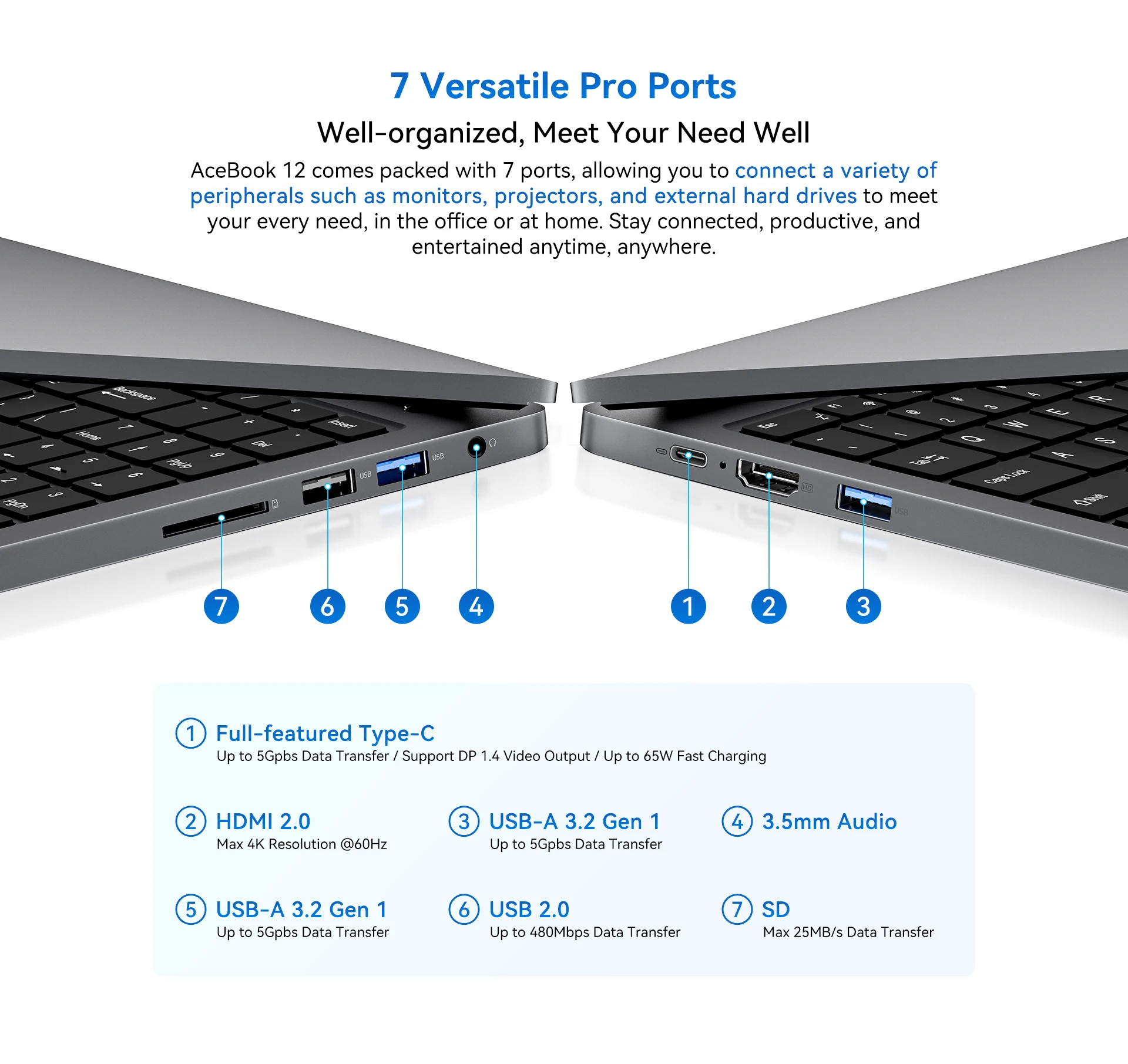 Blackview Laptop Acebook 12, Laptop 16 Inch, 16GB DDR4, 512GB SSD, Windows 11 Pro, Intel Core I5-1030NG7, 57Wh Battery, Notebook