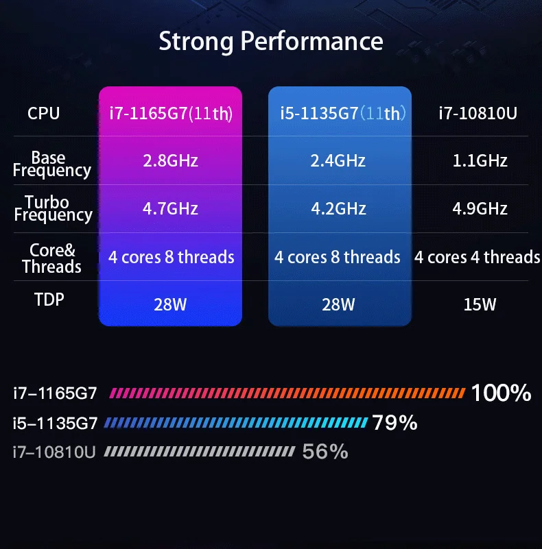 2025 New Ultraslim Dedicated Gaming Laptop 15.6 Inch Intel Core i7-1260+MX550 4Gvideo  NVIDIA   RAM Fingerprint office Notebook