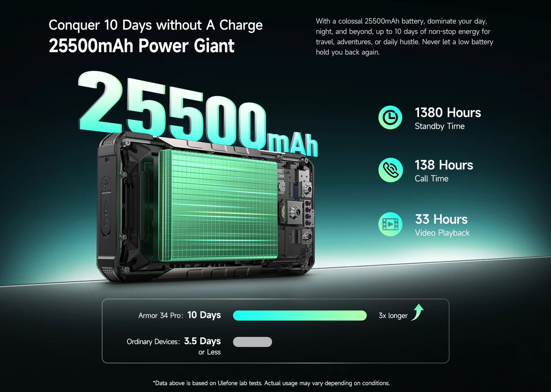 Ulefone Armor 34 Pro+ 5G AI Rugged Smartphone 25500mAh Built-in Projector Up to 32GB+512GB ROM 120Hz 6.95" Mobile Phone NFC