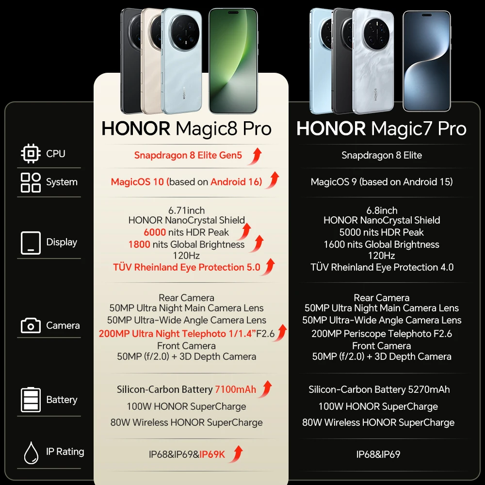 Honor Magic 8 Pro 5g Smartphone Global Version Snapdragon 8 Elite Gen 5 200Mp Aimage 7100Mah 100W 6.71'' Oled Nfc Esim Honor Phone