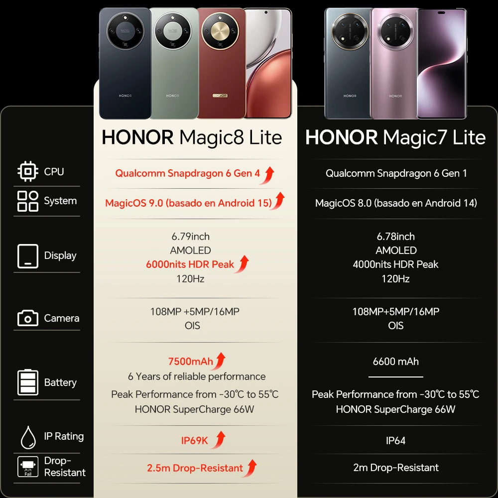 New Honor Magic8 Lite Eu Version 2026 5g Smartphone Android Mobile Phones Amoled Snapdragon 6 Gen 4 7500Mah 108Mp Ois Ai Camera