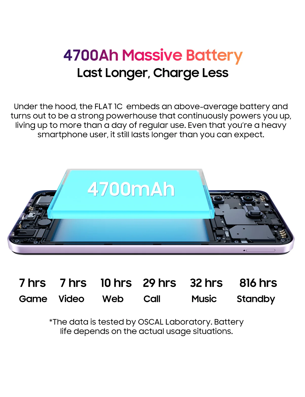 Blackview OSCAL FLAT 1C Mobile Phone Android 13, 2GB 32GB Cheap 6.65'' Smartphone, 4700mAh Battery Cell Phone Face Unlocked, 4G