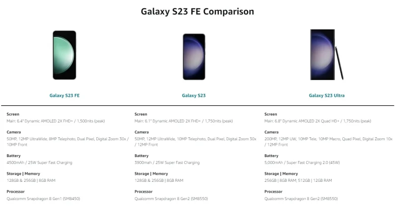 Samsung Galaxy S23 FE 5G S711U1 S711B S7110 S711N 6.4" AMOLED 8GB 128/256GB Snapdragon NFC Original Unlocked Android Cell Phone