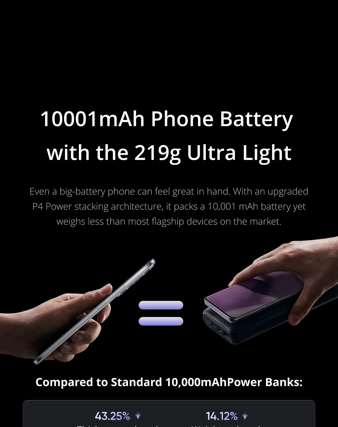 [World Premiere] realme P4 Power 5G Smartphone 10001mAh Battery 80W Charge 50MP Sony OIS Camera 6.8" 144Hz Curved Display NFC