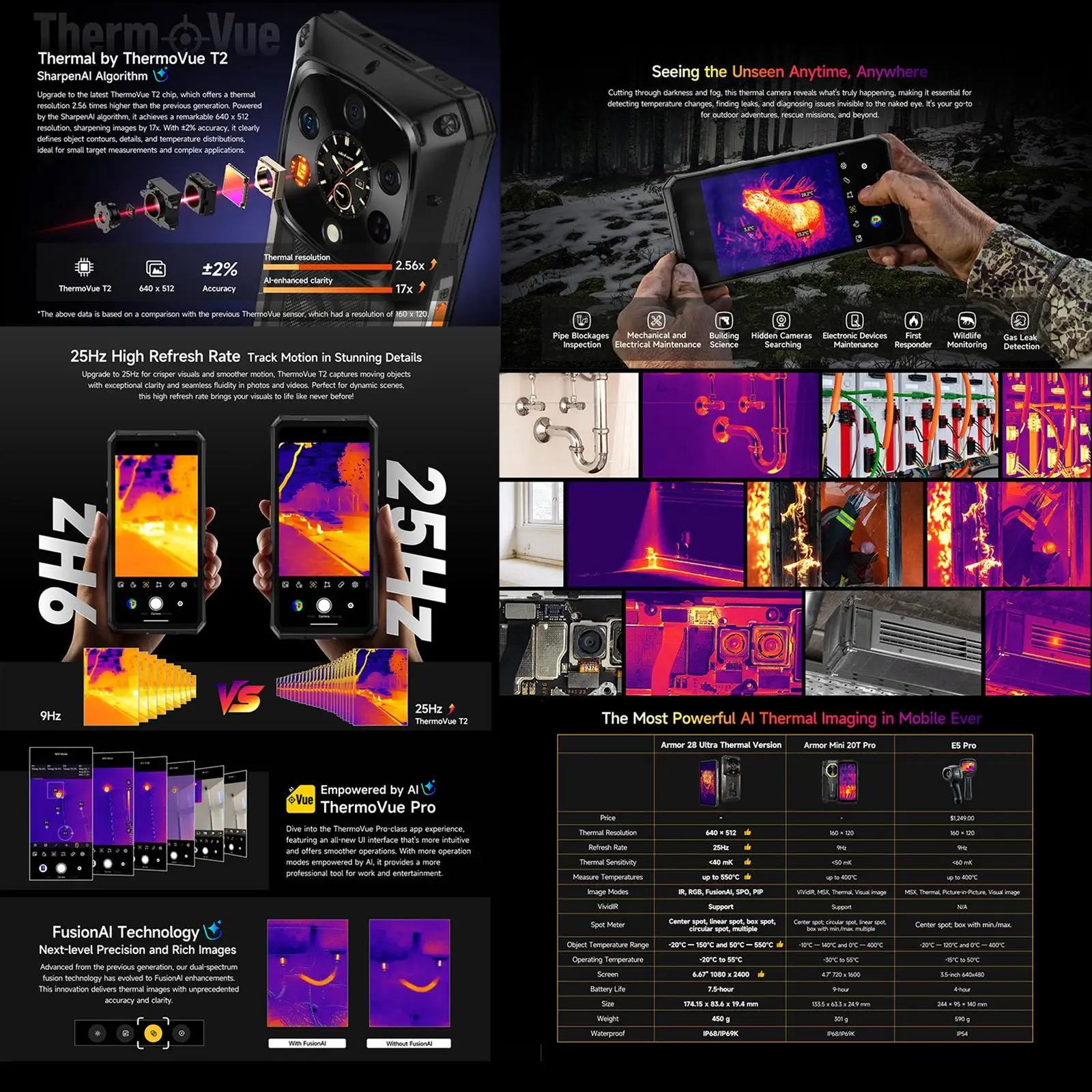 Ulefone Armor 28 Ultra 5G Thermal Imaging Rugged Phone 16GB+1TB Smartphone Android 14 AMOLED 6.67" Dimensity 9300+ 64MP 120W
