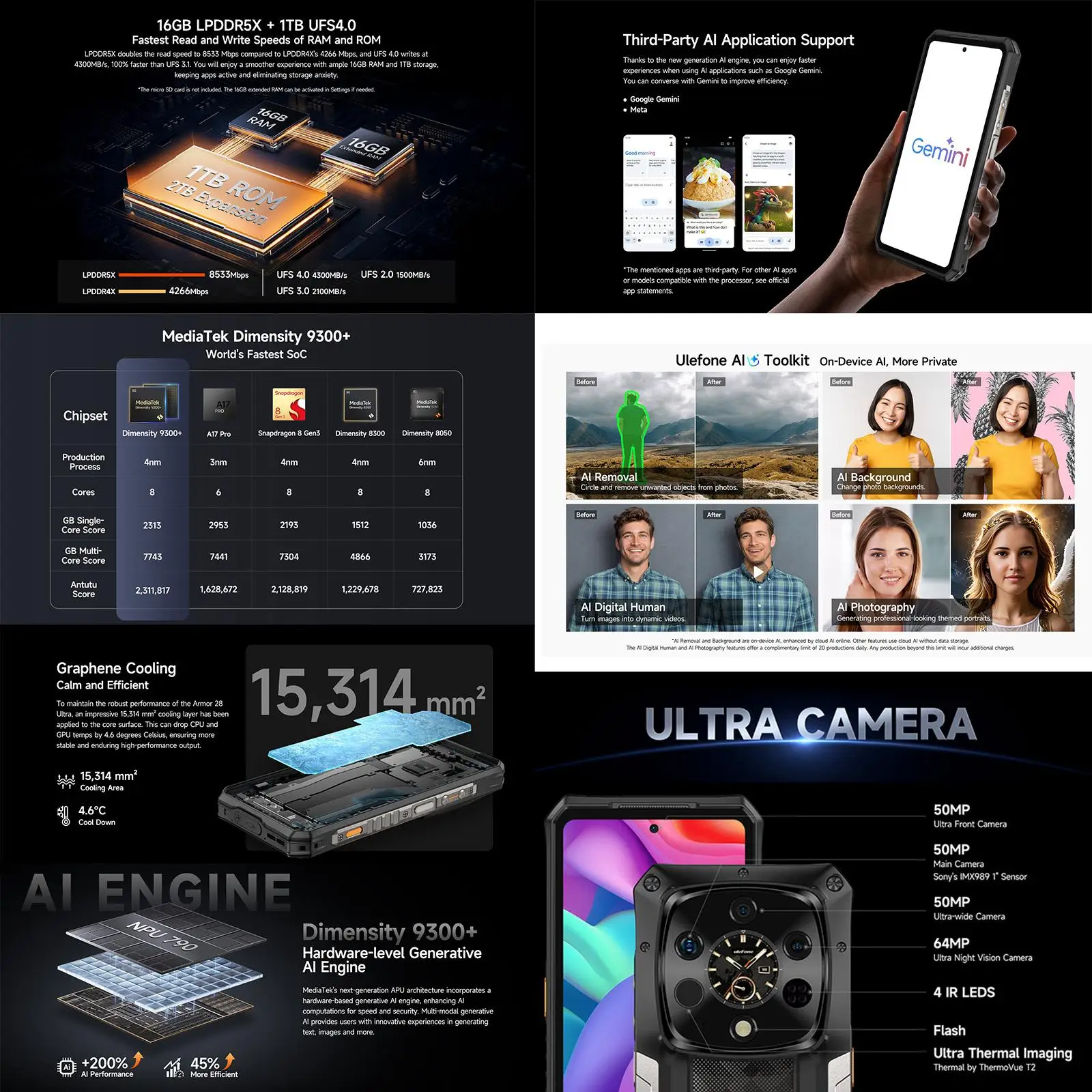 Ulefone Armor 28 Ultra 5G Thermal Imaging Rugged Phone 16GB+1TB Smartphone Android 14 AMOLED 6.67" Dimensity 9300+ 64MP 120W