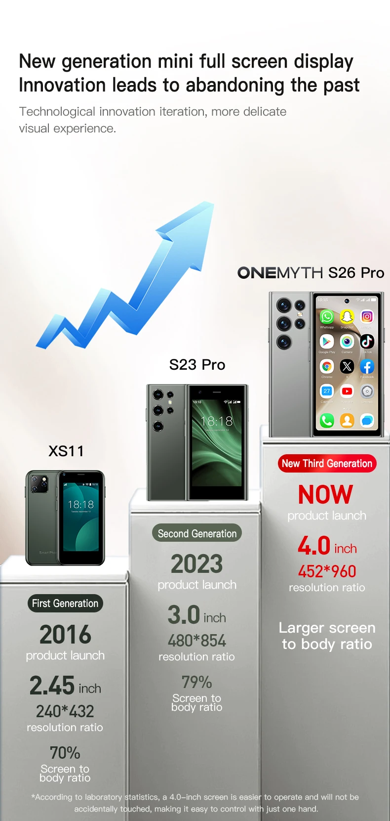 ONEMYTH S26 Pro 4G Mini Smartphone 4.0' 3GB+64GB Dual SIM 2000mAh Face Unlock Small Pocket Phone for Student Elderly Backup Phon