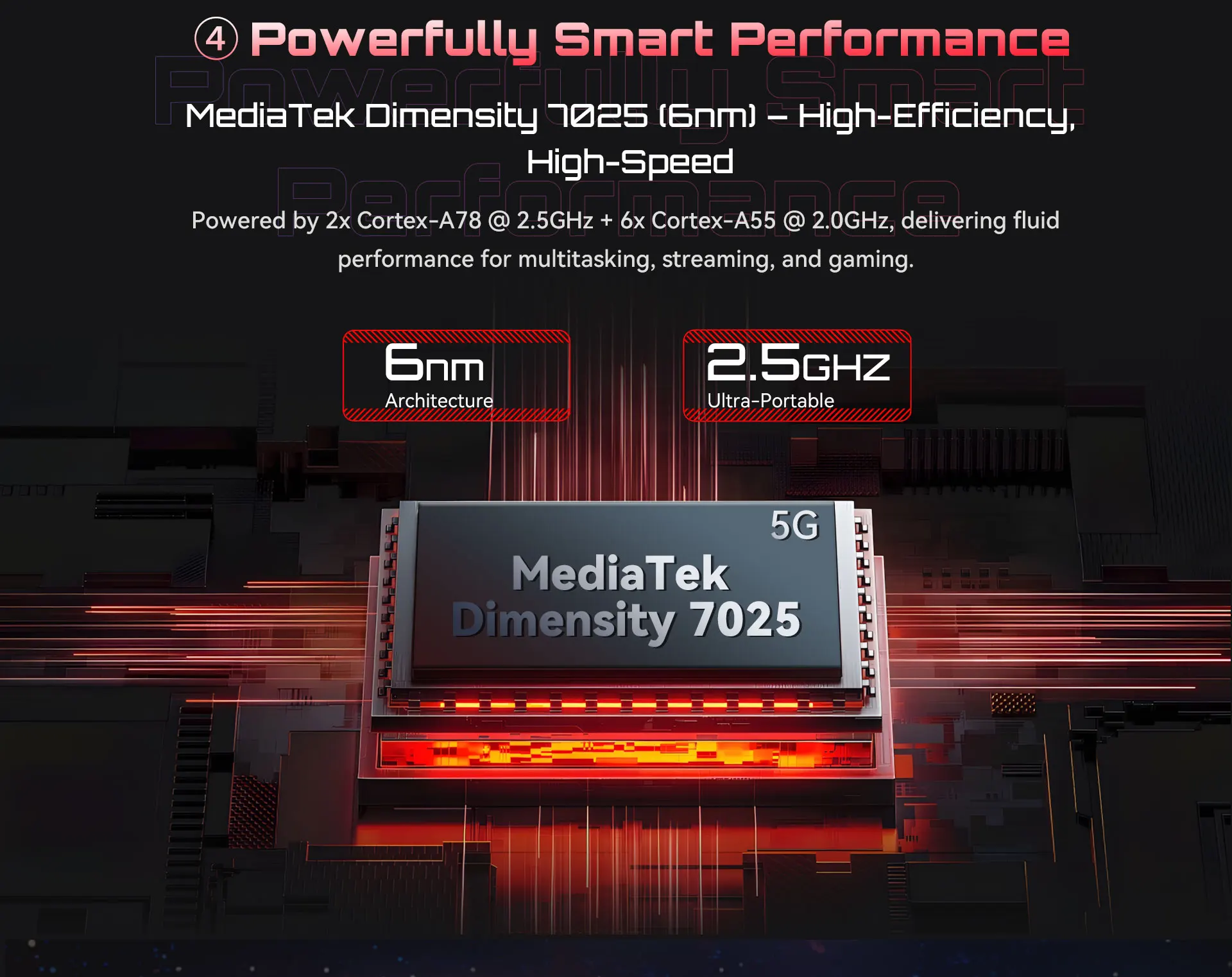 Cubot Kingkong 11 Rugged Phone Dimensity 7025 5G 1.45" Rear Display 10200mAh Battery 33W 16GB RAM+256GB ROM 108MP Camera NFC