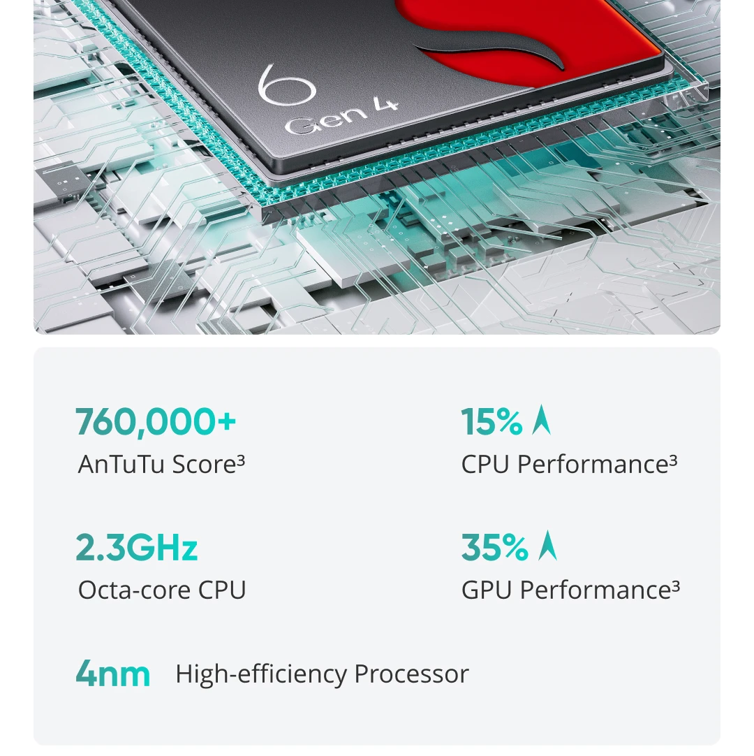 [Global Version] realme P3 5G Smartphone NFC Snapdragon® 6 Gen 4 Chipset 5260mAh Battery 6.67" 120Hz AMOLED Display No Charger