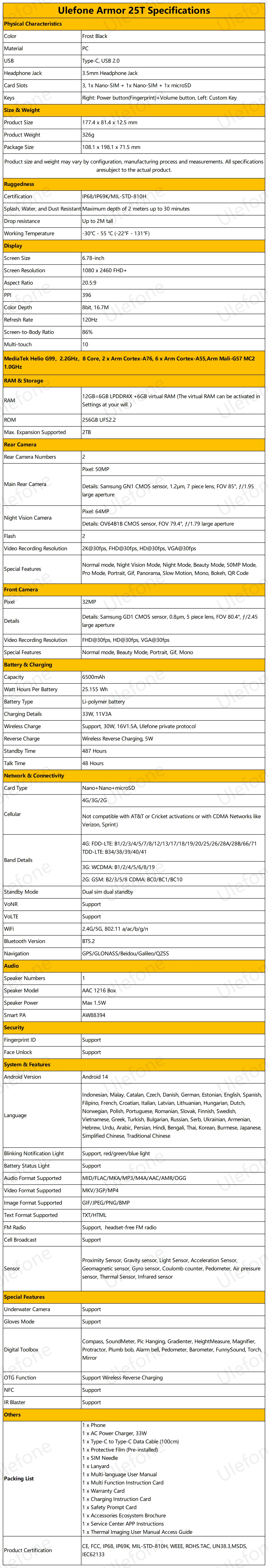 Ulefone Armor 25T 4G Rugged Phone Android 14 33W 50MP+64MP Night Camera NFC Waterproof Smartphone 6.78" 120Hz 256GB ROM Global
