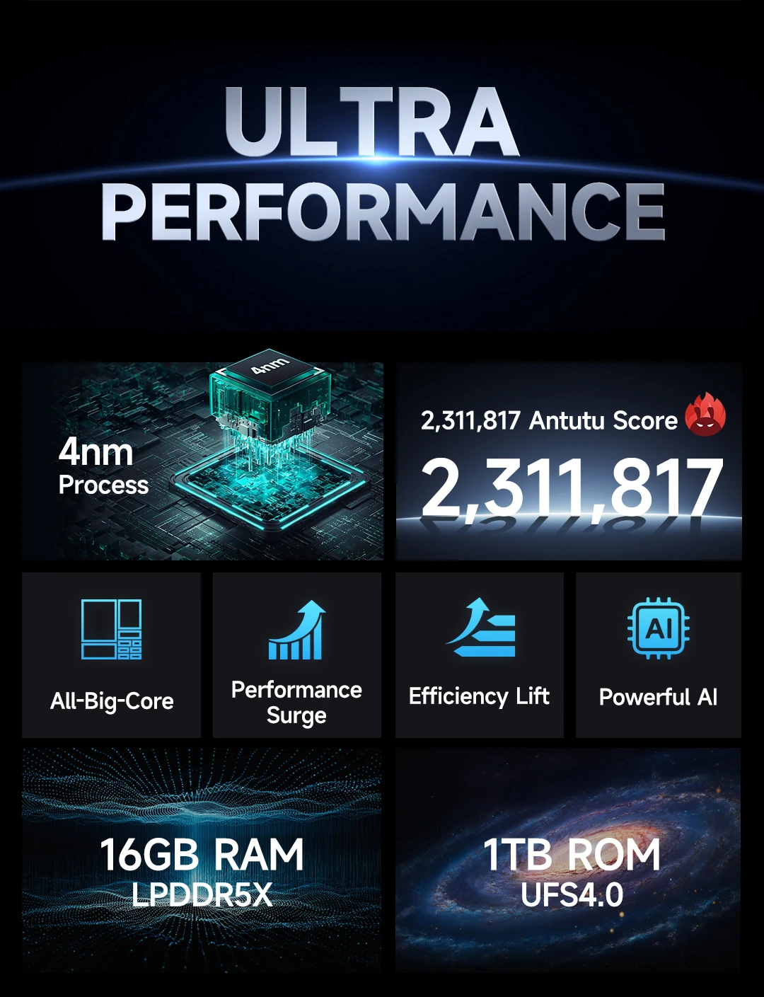 【World Premiere】Ulefone Armor 28 Ultra 5G AI Rugged Phone 1TB ROM+32GB RAM Android Smartphone AMOLED 6.67" 10600mAh Mobile phone