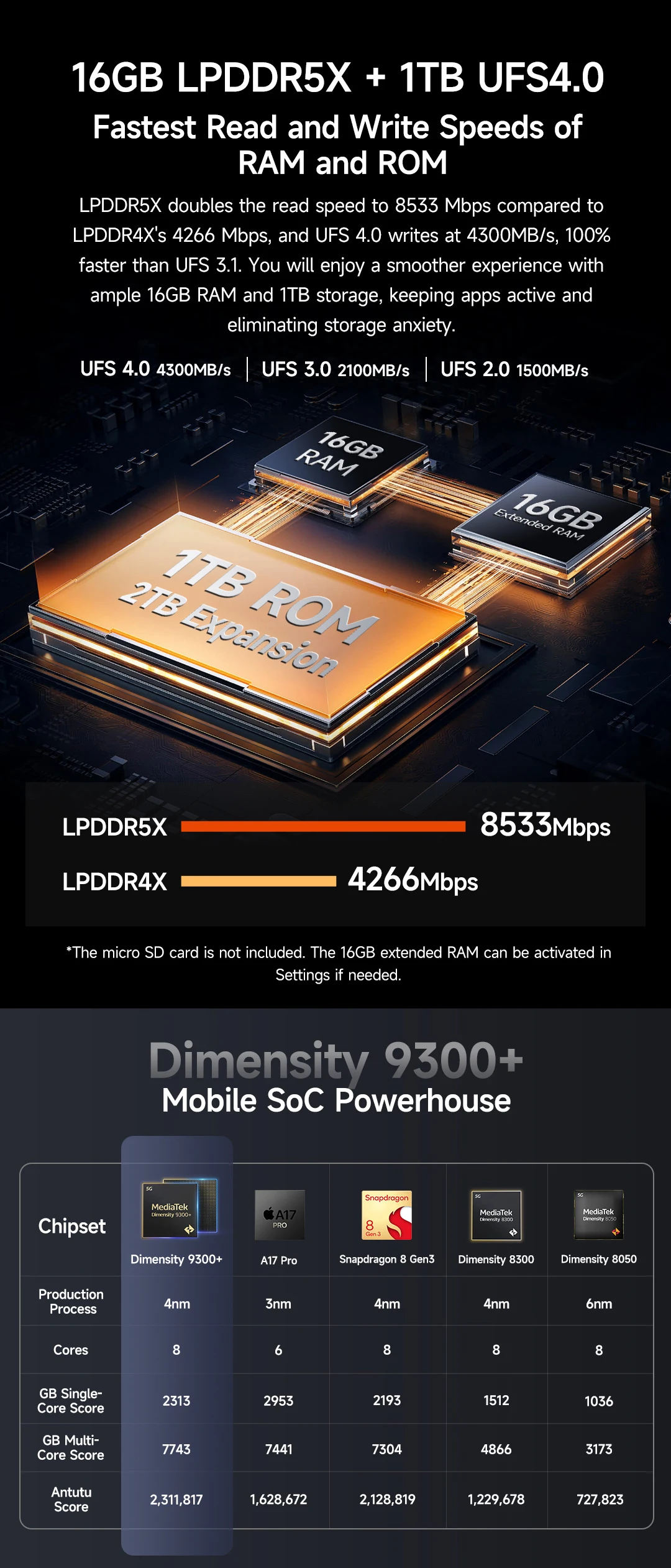 【World Premiere】Ulefone Armor 28 Ultra 5G AI Rugged Phone 1TB ROM+32GB RAM Android Smartphone AMOLED 6.67" 10600mAh Mobile phone