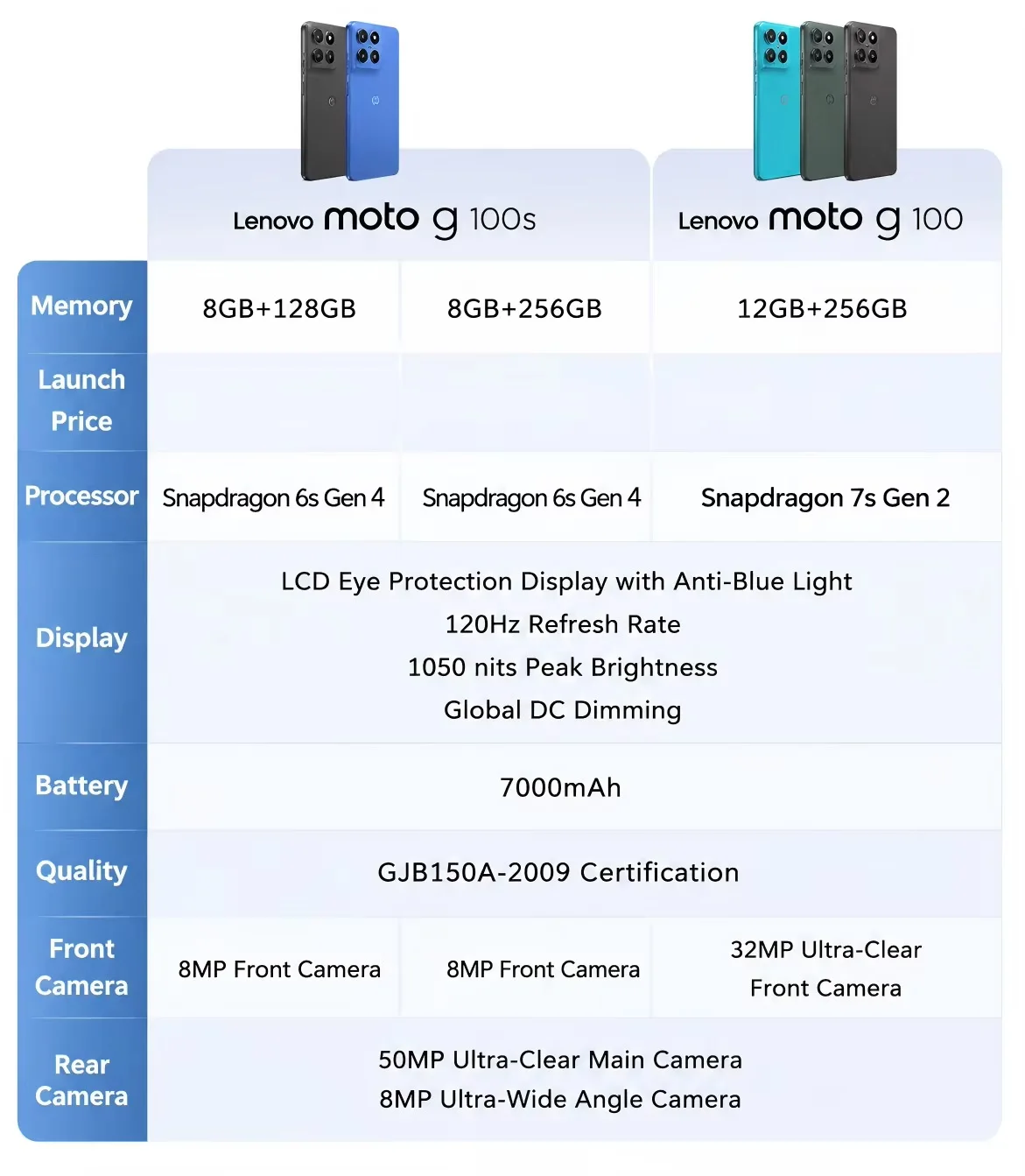 Global Rom MOTOROLA Lenovo Moto G100S 6.72inch Snapdragon 6s Gen 4 7000mAh 30W Charging Type-C 5G SmartPhone Android LCD Screen