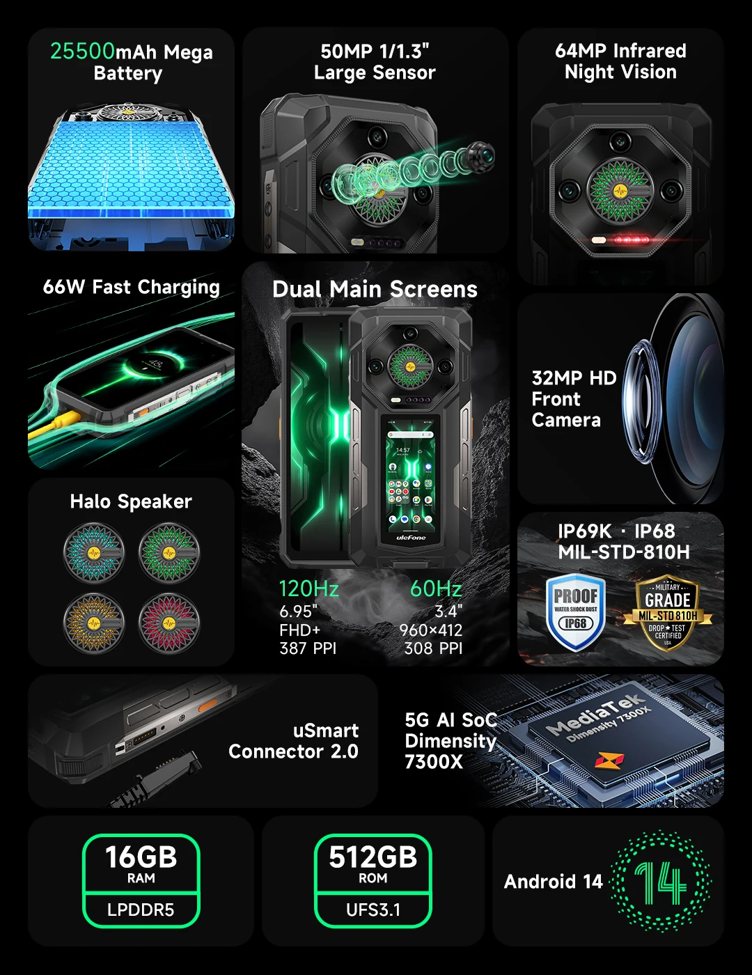 Ulefone Armor 33 Pro 5G Rugged Phone 25500mAh 512GB ROM 6.95” 120Hz 3.4" Rear Screen NFC Android Smartphone