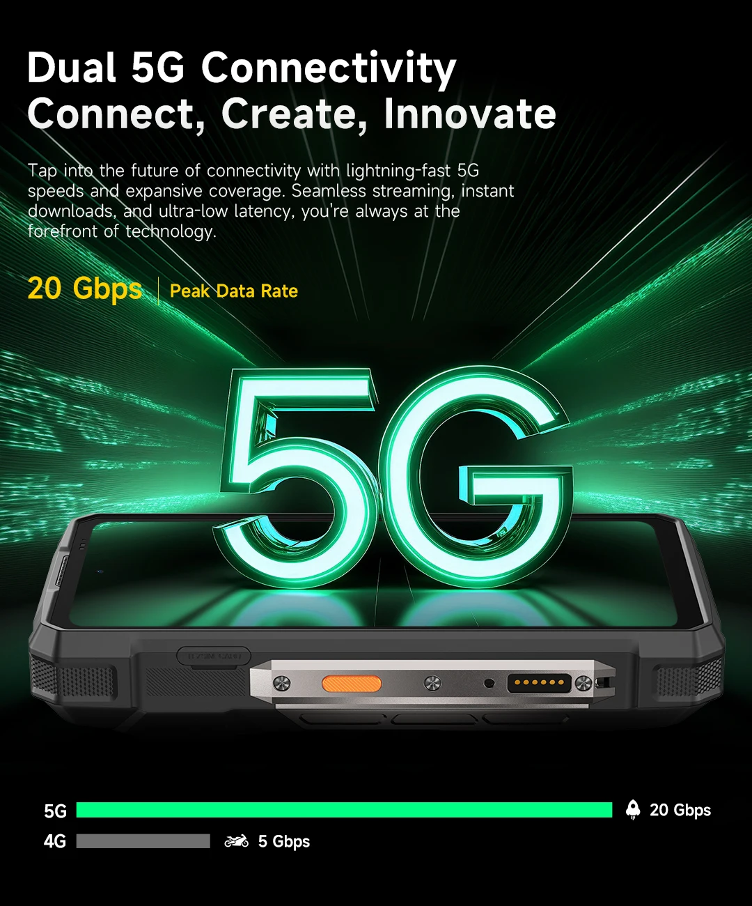 Ulefone Armor 33 Pro 5G Rugged Phone 25500mAh 512GB ROM 6.95” 120Hz 3.4" Rear Screen NFC Android Smartphone