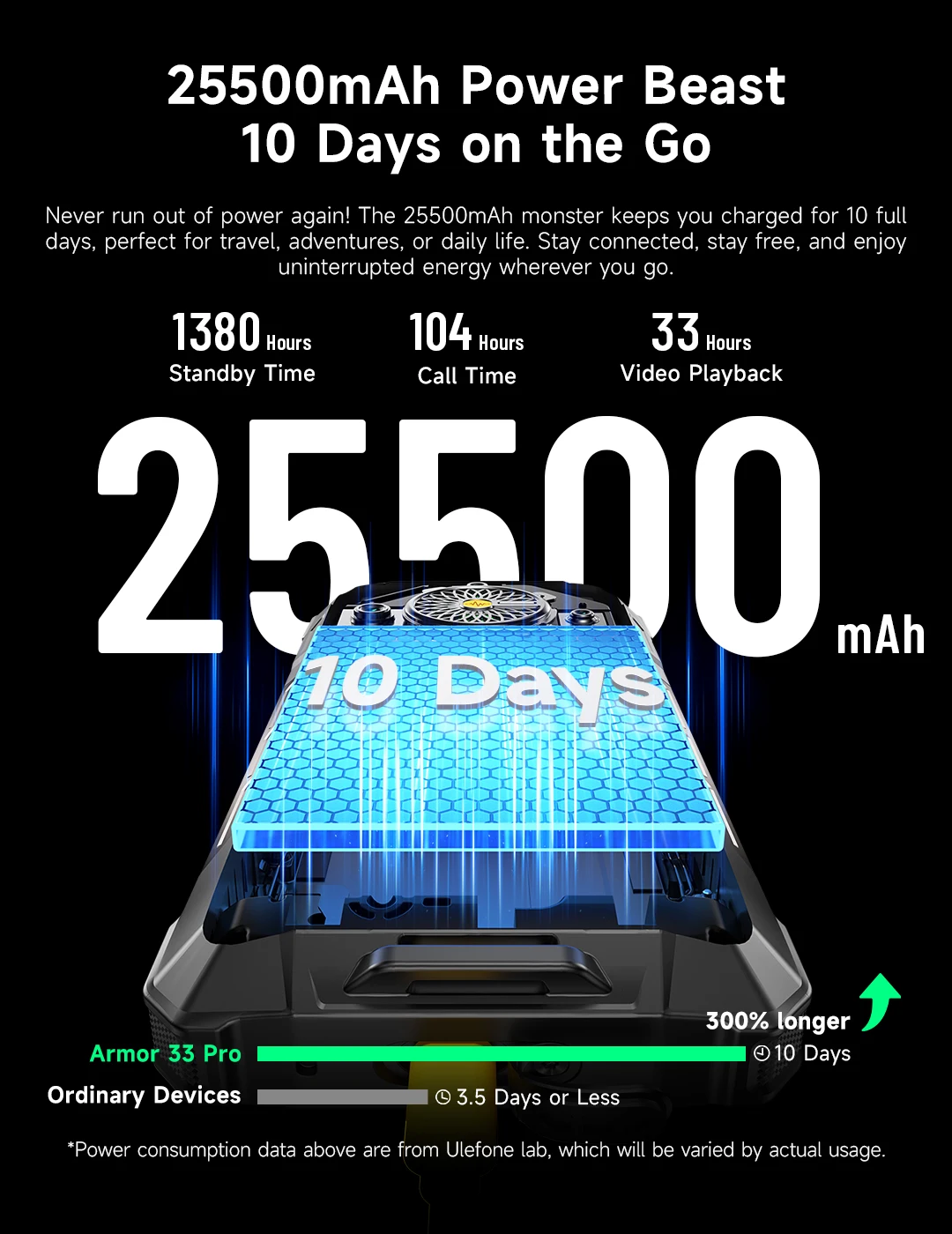 Ulefone Armor 33 Pro 5G Rugged Phone 25500mAh 512GB ROM 6.95” 120Hz 3.4" Rear Screen NFC Android Smartphone