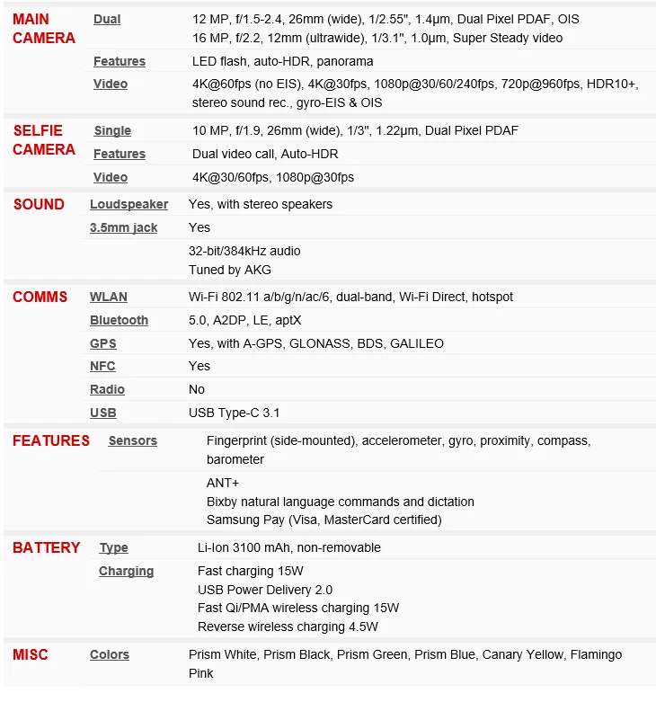 Original Samsung Galaxy S10e G970U1 G9700 G970FD 6GB RAM +128GB ROM Octa Core 5.8' NFC 4G LTE Unlocked Cell Phone