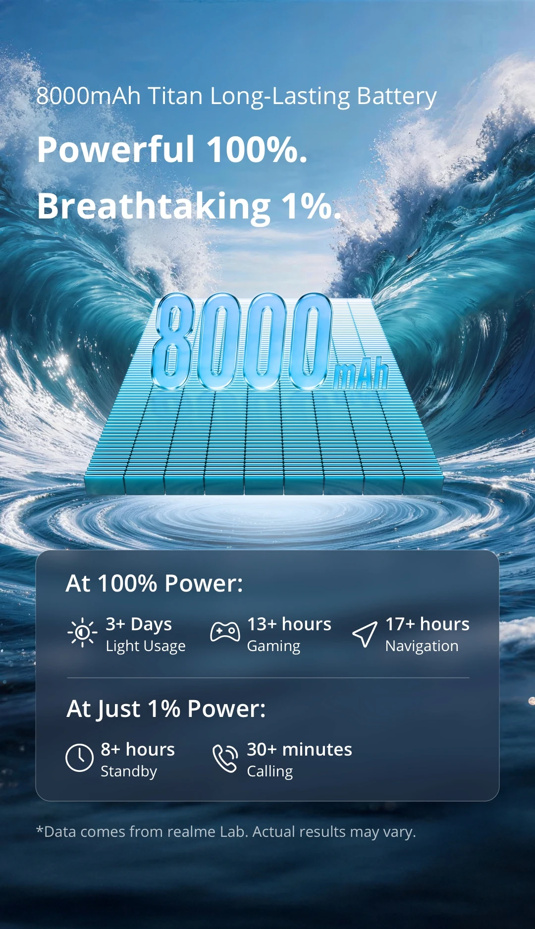[In Stock] realme C100x Smartphone NFC 8000mAh Battey 45W Charge 6.8" 120Hz LCD Display UNISOC T7250 Chipset 50MP Camera
