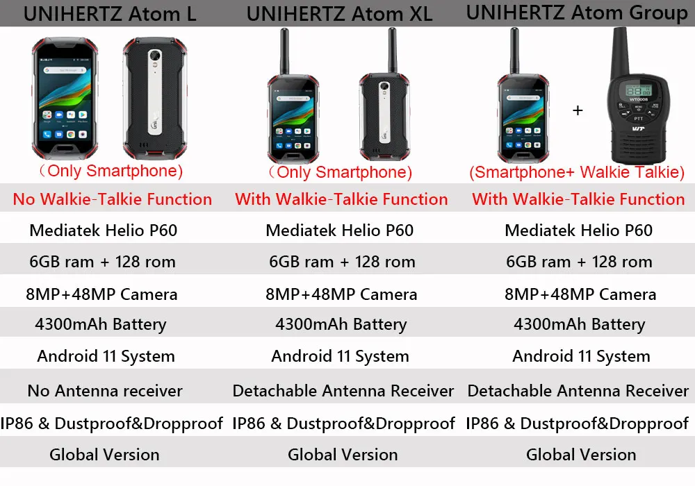 Unihertz Atom L/XL Rugged Waterproof Unlocked Smartphone 6GB 128GB Android Cellphone Walkie-Talkie 8MP 48MP Dual Sim NFC Phones