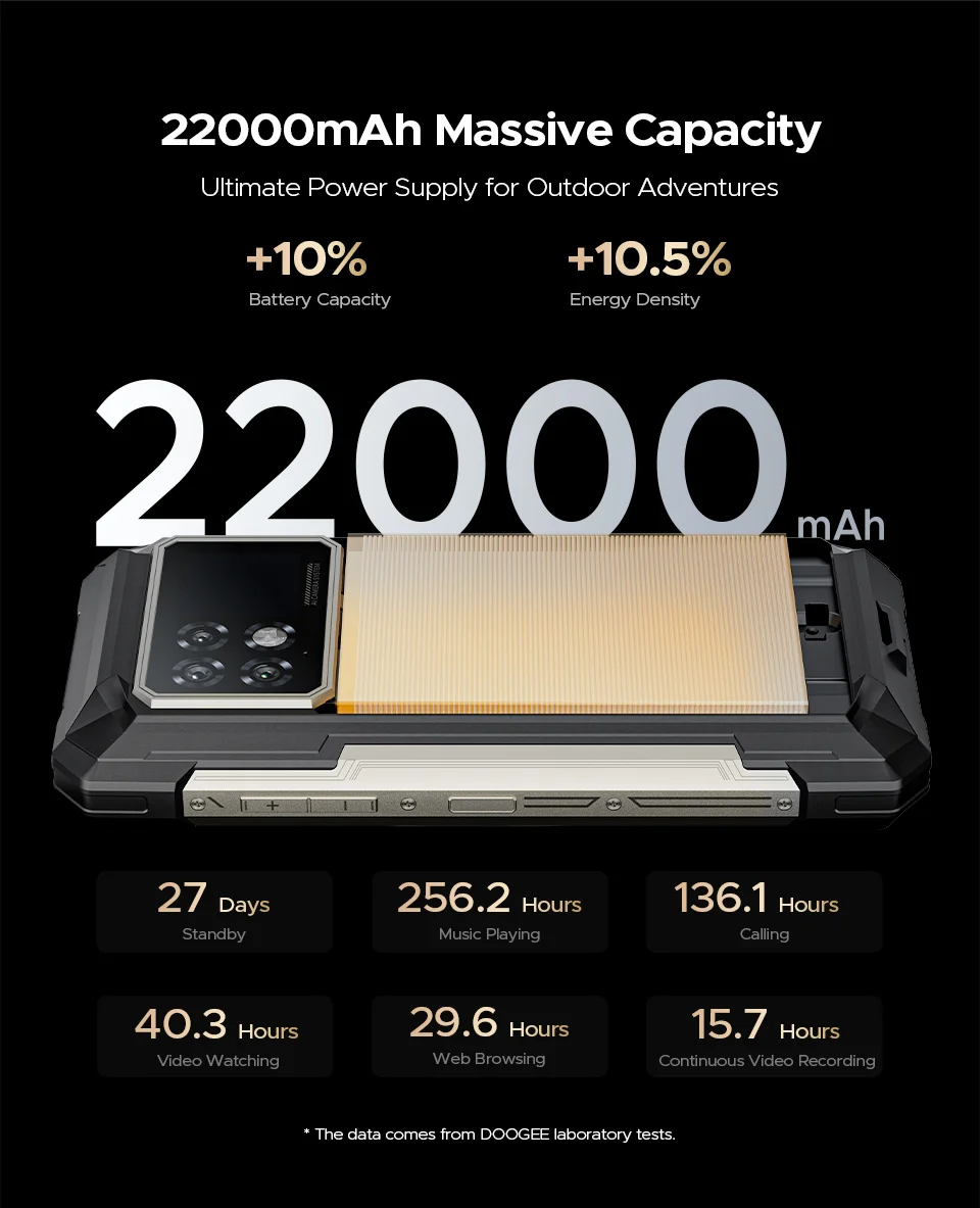 World Premiere DOOGEE S200 Max Rugged Phone 16GB 512GB 22000mAh Battery 66W 1.32" Rear Display 6.72” 120Hz Dimensity 7050 NFC