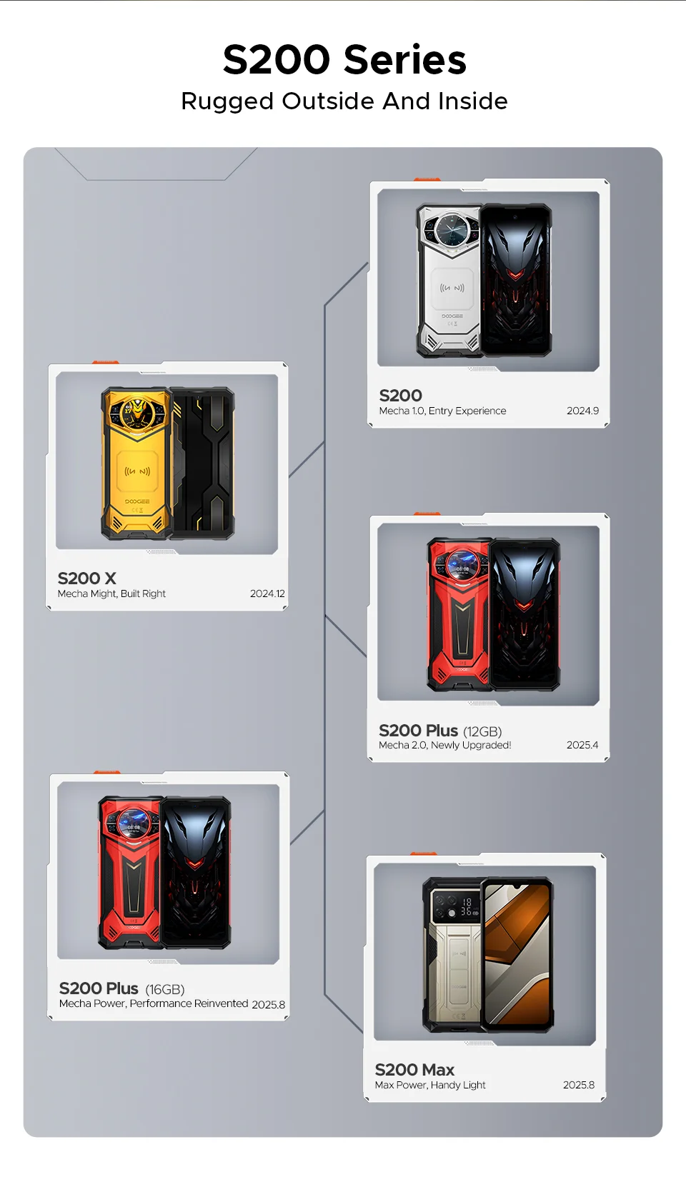World Premiere DOOGEE S200 Max Rugged Phone 16GB 512GB 22000mAh Battery 66W 1.32" Rear Display 6.72” 120Hz Dimensity 7050 NFC