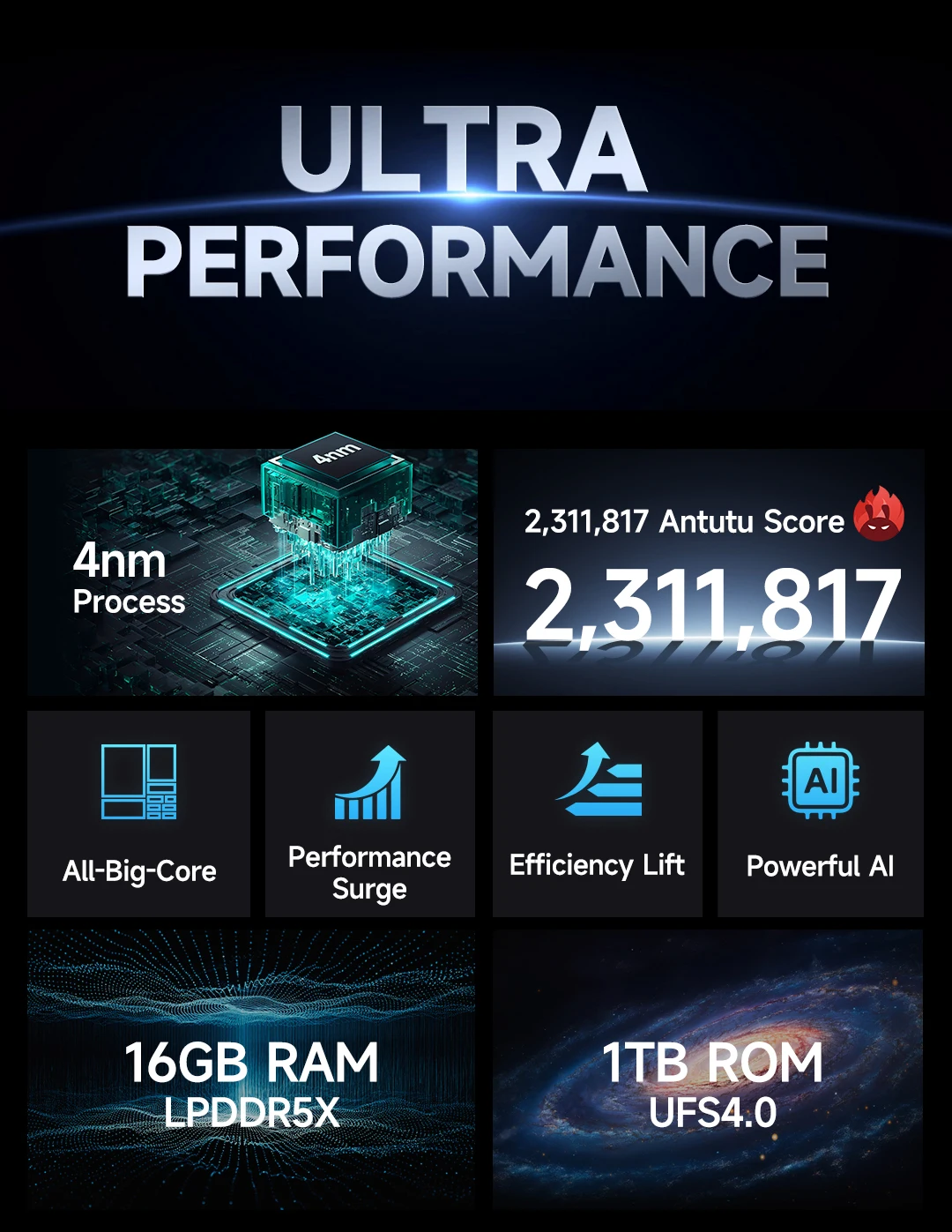 Ulefone Armor 28 Ultra 5G AI Thermal Imaging Rugged Phone Dimensity 9300+ 1TB ROM 32GB RAM Android Smartphone AMOLED Mobile