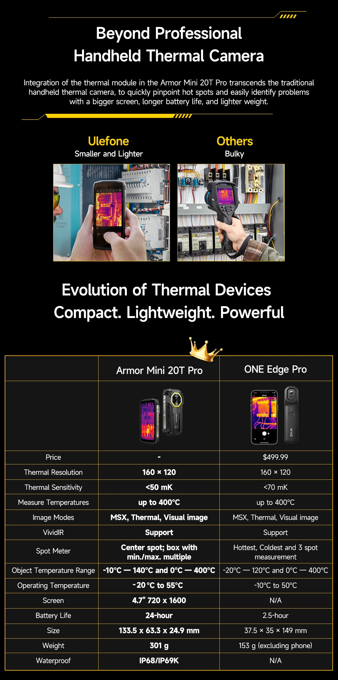 Ulefone Armor Mini 20T Pro 5G THERMAL 4.7' Rugged Phone Android 14 Smartphone 256GB ROM Mobile Phone Thermal Imaging