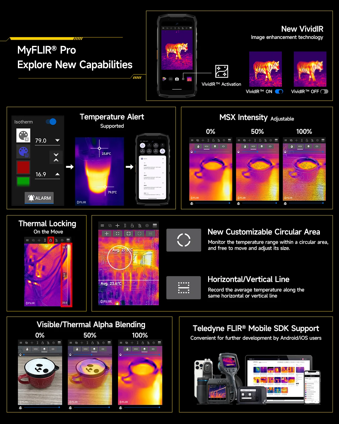 Ulefone Armor Mini 20T Pro 5G THERMAL 4.7' Rugged Phone Android 14 Smartphone 256GB ROM Mobile Phone Thermal Imaging