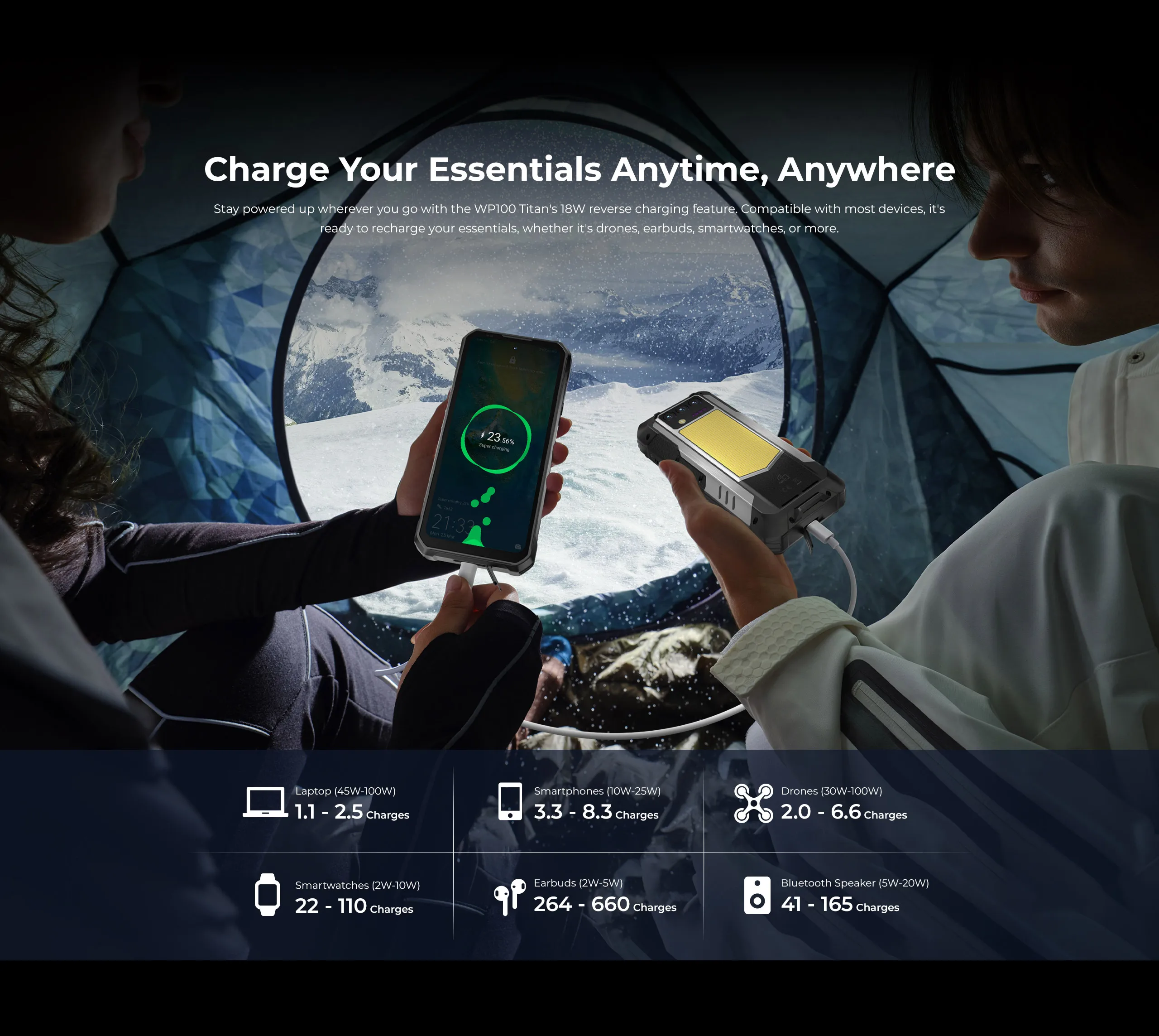 Oukitel WP100 Titan Rugged Phone 33000mAh 66W Charger 200MP Camera Built-in Projector Camping Light CellPhone, 36GB(12+24)+512GB