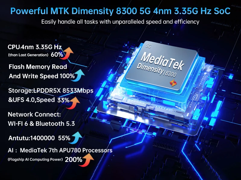 【World premiere】Unihertz by 8849 Tank 4 Pro Smartphone 5G with 720P Projector Dimensity 8300 36GB+1TB Cellphone 3k AMOLED