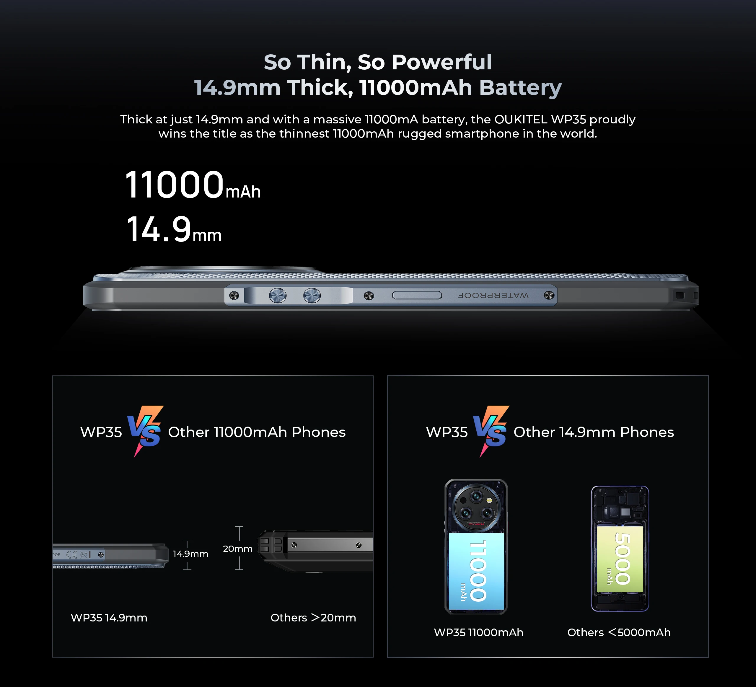 OUKITEL WP35 Rugged Smartphone 5G 11000mAh Big Battery Android Mobile Phone 24GB+256GB 108MP Camera 6.6" FHD+ Display IP68 Wa