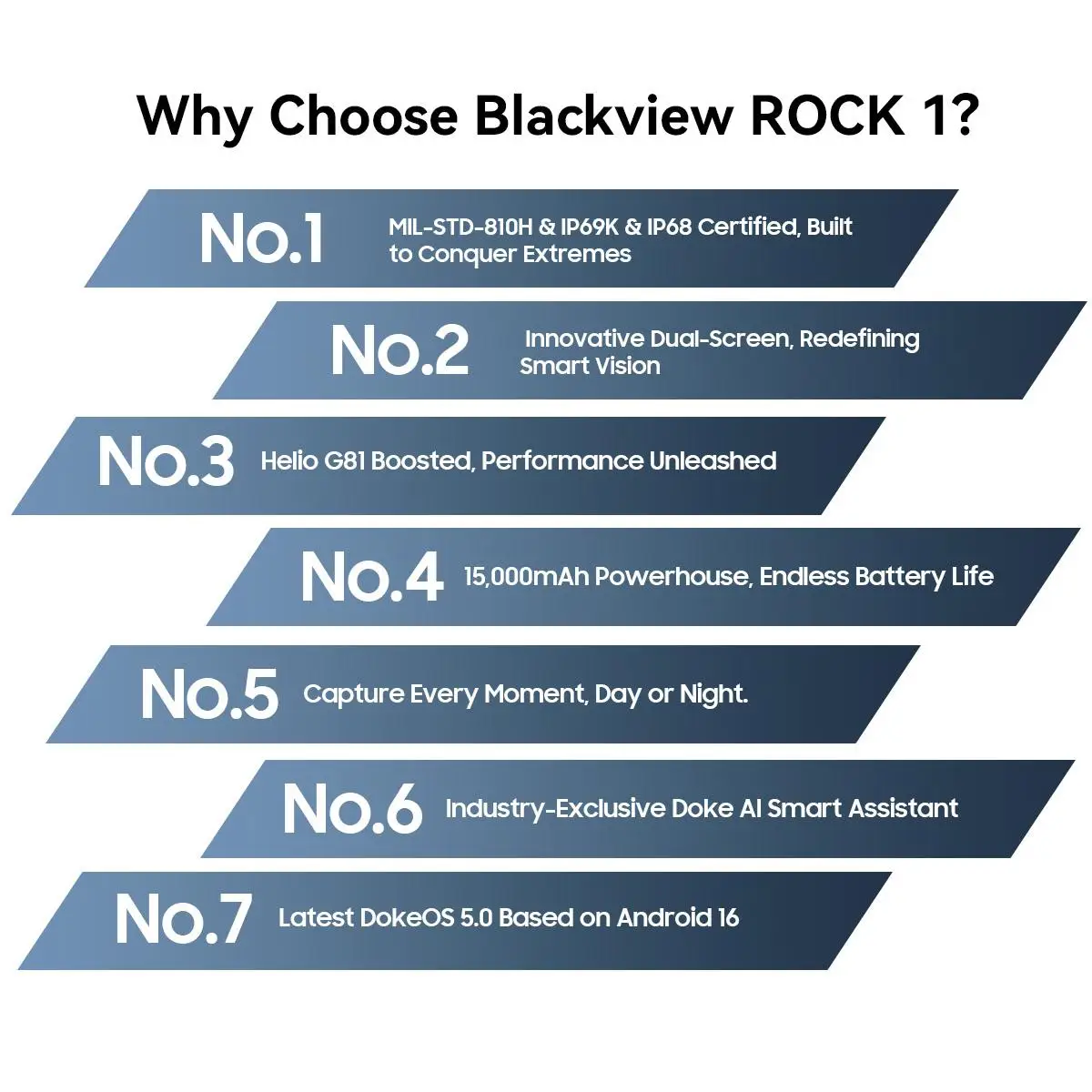 Blackview ROCK 1 Rugged Phone 8GB+256GB 6.56" 90Hz Display Android 16 Helio G81 15000mAh Battery 16MP Camera 4G 55W NFC Phone