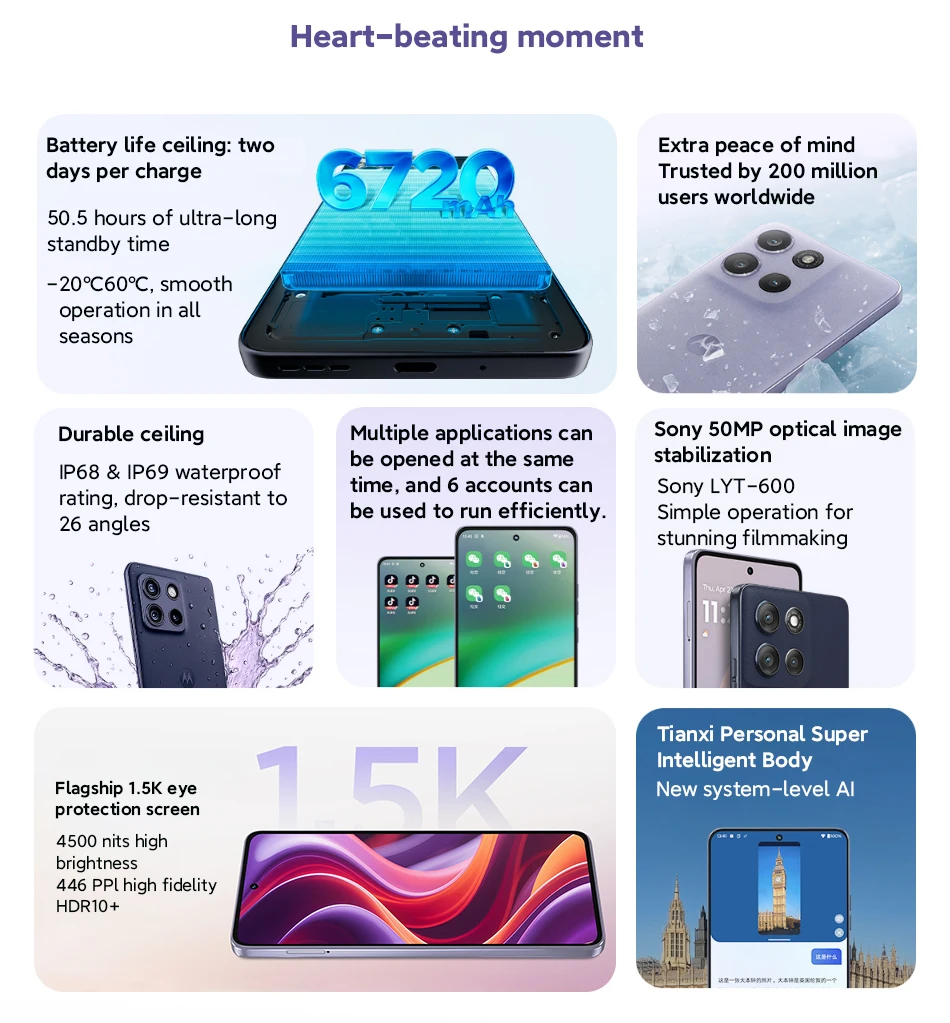 Motorola Moto G100 Pro SmartPhone Dimensity 7300 Global ROM 6.7-inch 1.5K pOLED 120Hz Display 50MP AI Camera 6720mAh Cellphone