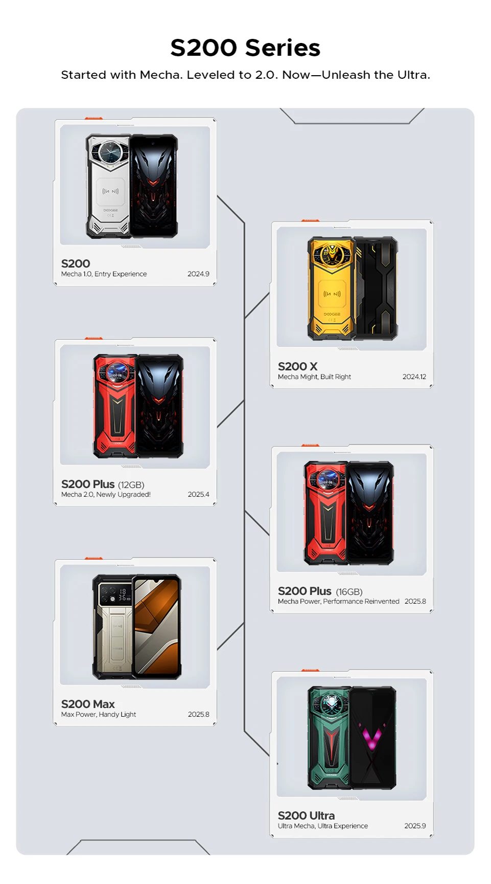 DOOGEE S200 Ultra 5G Rugged Phone 48GB+1TB Dimensity 7400 11000mAh Battery 66W 6.72” FHD+120Hz Breathing Light NFC Smartphone