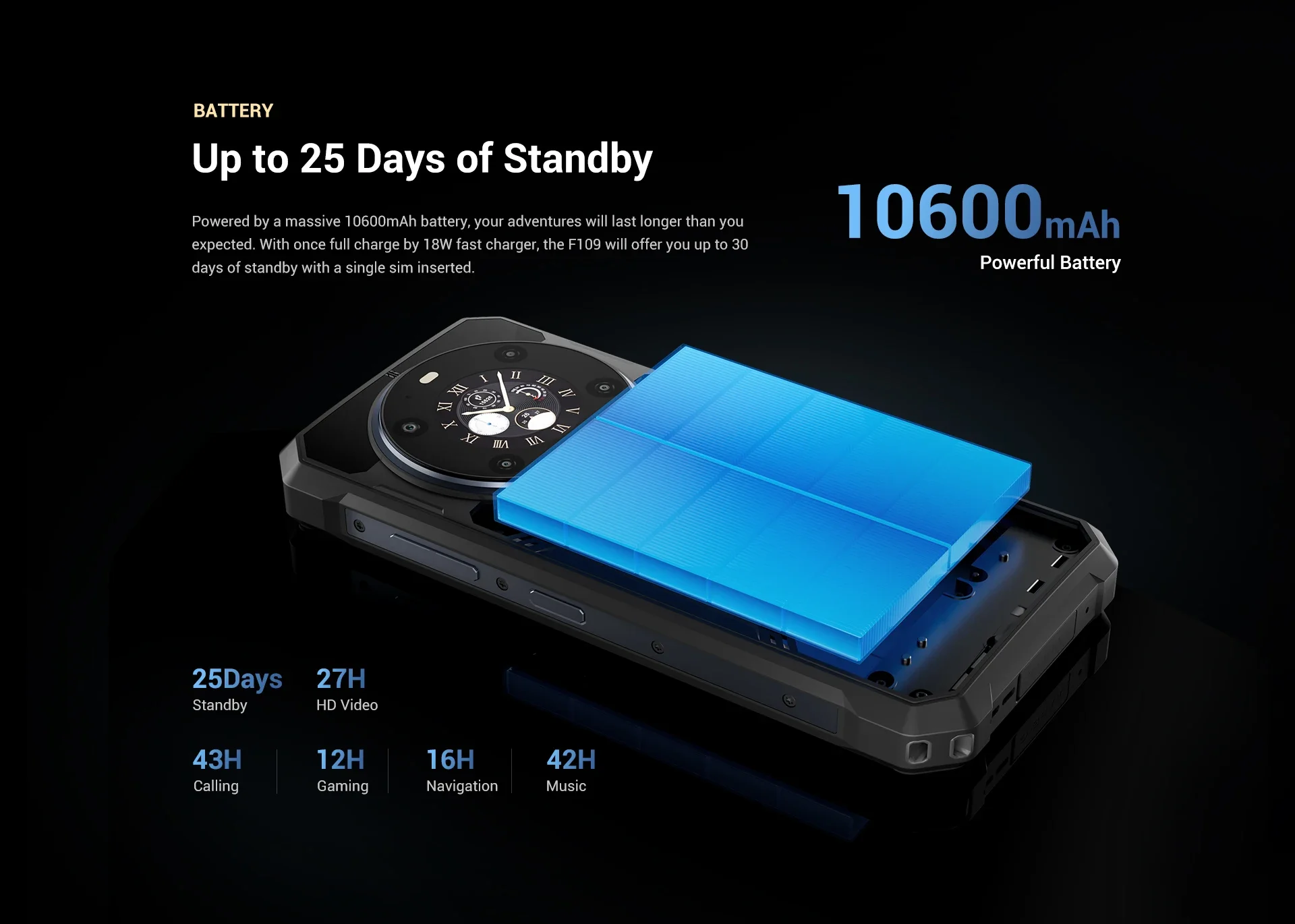 Fossibot [F109] 5G Rugged Phone 24GB(8+16) 256GB 10600mAh 6.745" Android 14 NFC 50MP Camra Dual Screen Face ID Smartphone