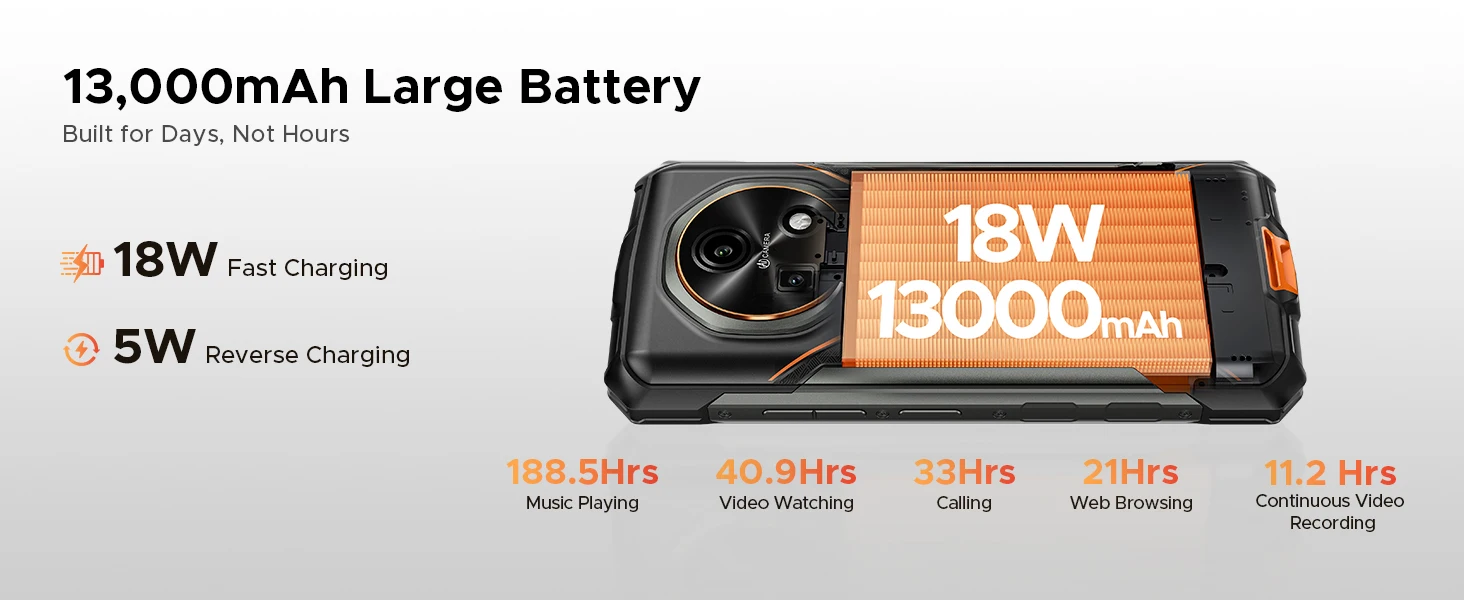 DOOGEE Fire 7 5G Rugged Phone 16GB RAM+256GB ROM 13000mAh Battery Dimensity 6300 Gemini AI 64MP Camera NFC Android 15 Smartphone