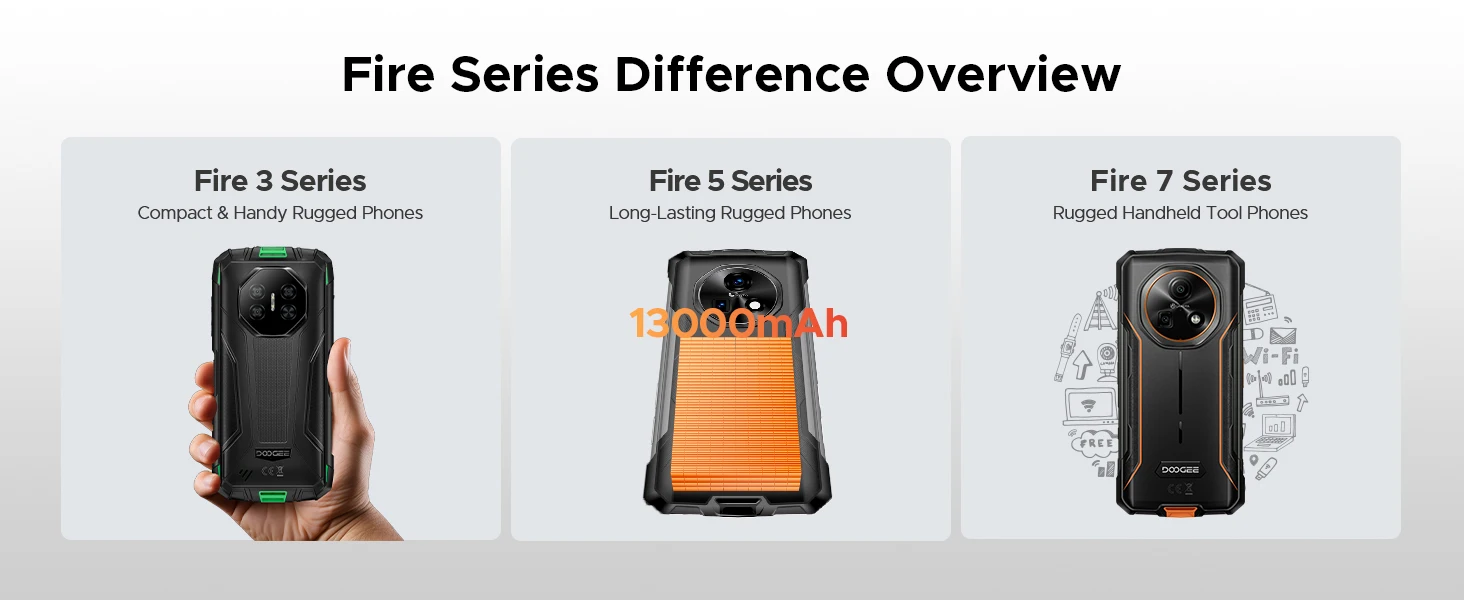 DOOGEE Fire 7 5G Rugged Phone 16GB RAM+256GB ROM 13000mAh Battery Dimensity 6300 Gemini AI 64MP Camera NFC Android 15 Smartphone