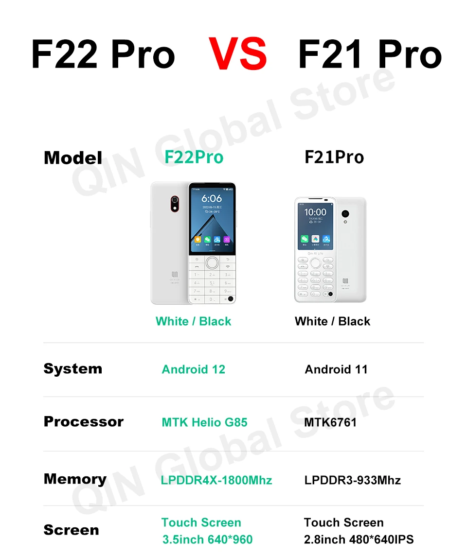 Qin F22 Pro MTK Helio G85 Duoqin Wifi 3.54 Inch 4GB/6GB 64GB Octa Core Bluetooth 5.0 640*960 Touch screen Google Global Phone