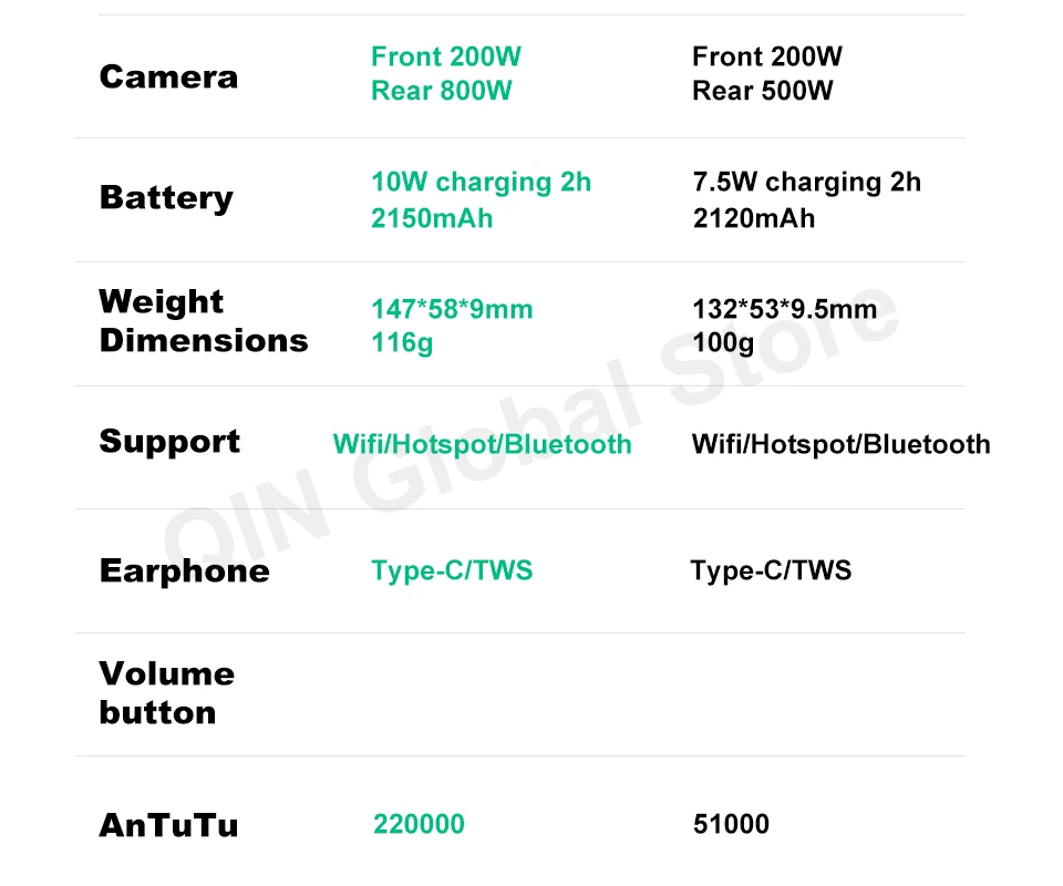 Qin F22 Pro MTK Helio G85 Duoqin Wifi 3.54 Inch 4GB/6GB 64GB Octa Core Bluetooth 5.0 640*960 Touch screen Google Global Phone