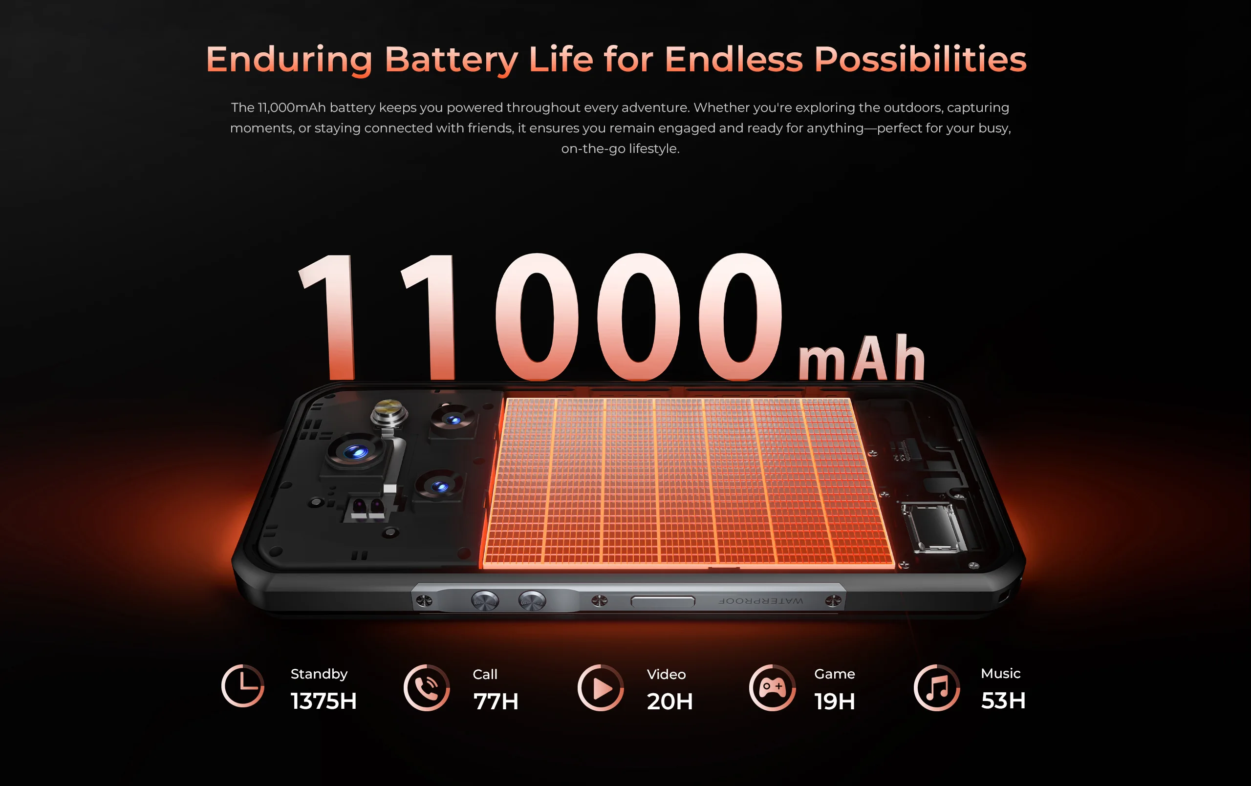OUKITEL WP55S 11000mAh Rugged Phone 6.6'' FHD+ Display 36GB(16+24) +512GB MTK 7025 Smartphone Android 15, 64MP Camera, NFC 120Hz