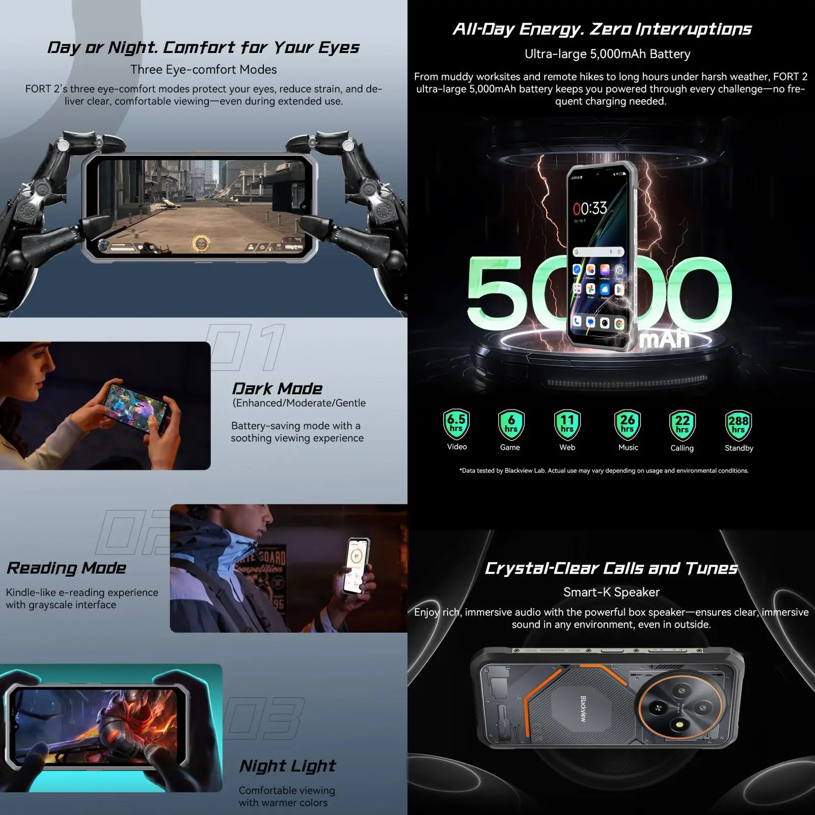 Blackview FORT 2 Rugged Phone 8GB+256GB 6.56 inch Display Android 15 MediaTek Helio G81 Processor 5000mAh 4G OTG NFC Smartphone