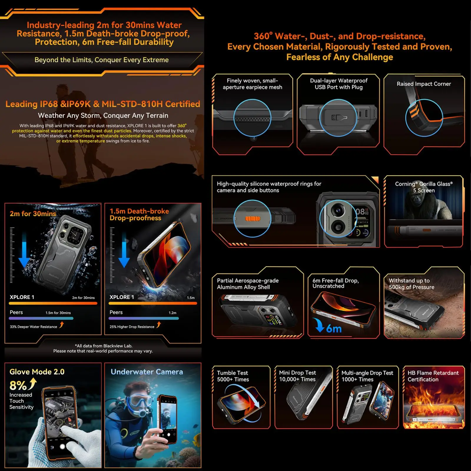 Blackview XPLORE 1 Rugged Phone 16GB+512GB 6.78'' 2.4K Display Android 15 Dimensity 7050 20000 mAh NFC 5G Smartphone