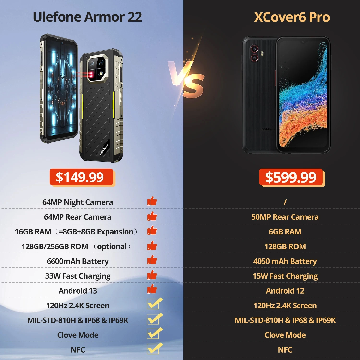 Ulefone Armor 22 Android 14,16GB (8+8GB RAM ),128GB/256GB ROM, 6.58" 120Hz ,6600mAh 33W,NFC,64MP Night Camera, Global Version