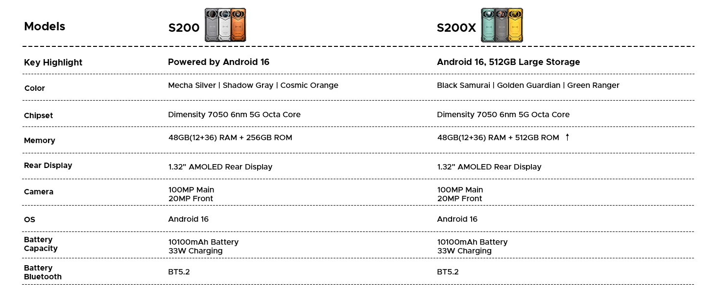 DOOGEE S200 X 5G Rugged Phone 48GB 512GB 6.72" FHD+ 120Hz MTK Dimensity 7050 10100mAh Battery Android 16 NFC Smartphone