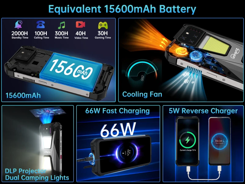 Unihertz 8849 Tank 3s by Rugged Smartphone 5G with Projector120Hz 15600mAh 66W Charger Cell Phone Dimensity 8200 Mobile Phone