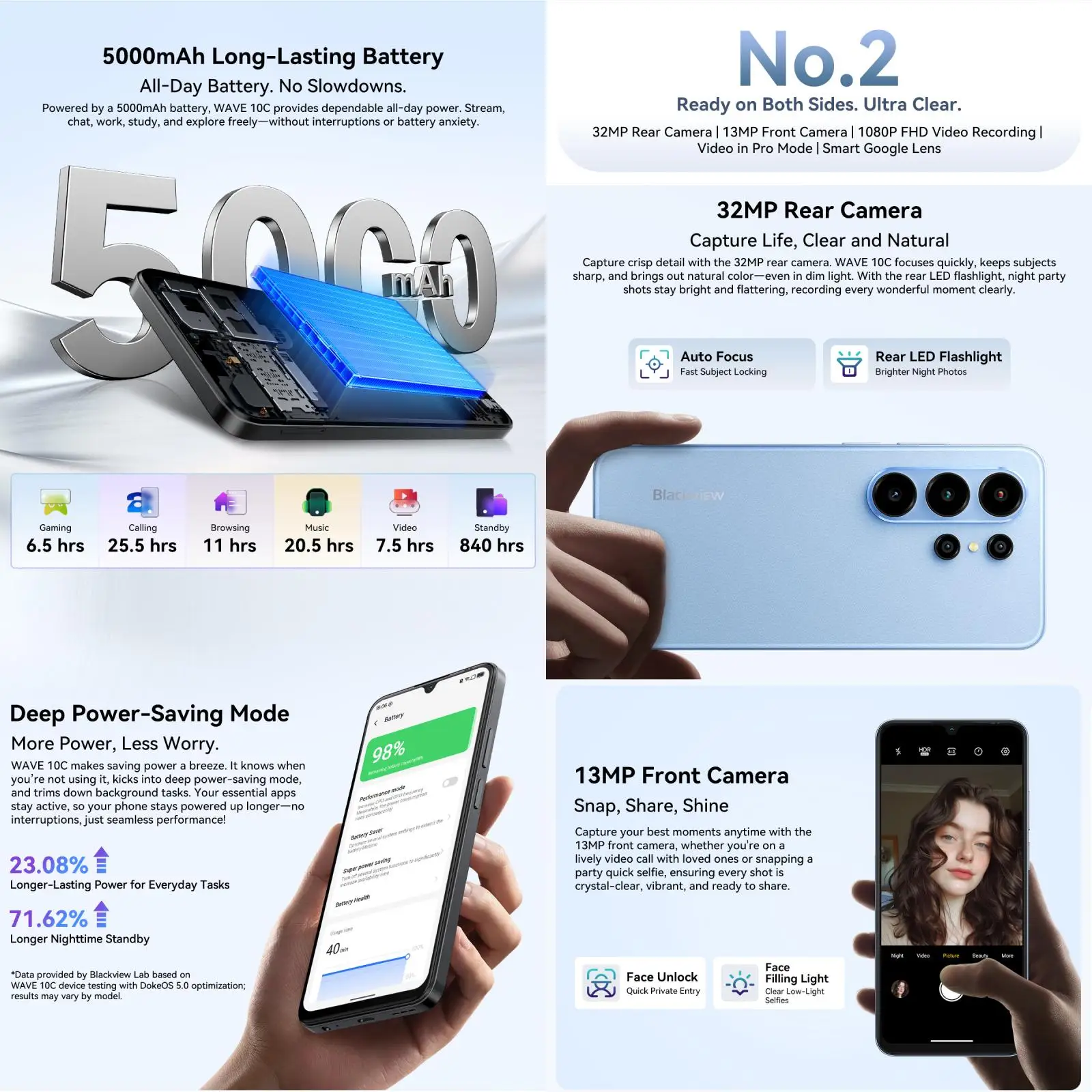 Blackview WAVE 10C Smartphone 6.88'' HD+IPS Display 5000mAh Battery 4GB+32GB / 128GB Unisoc Cell Phone 32MP Camera 4G Android 16